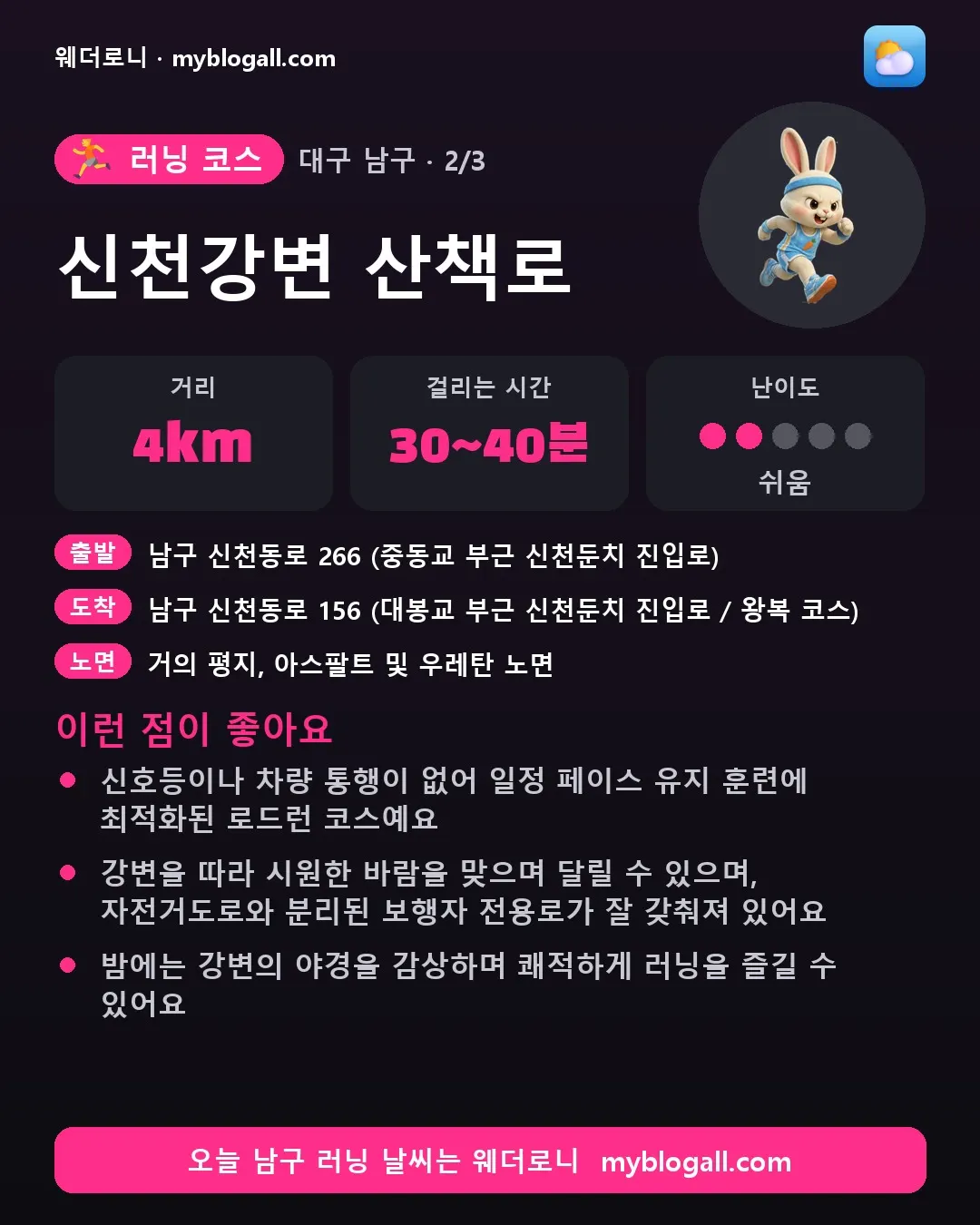 남구 러닝 코스 · 신천강변 산책로 — 4km · 30~40분 · 난이도 2/5 — 신호등이나 차량 통행이 없어 일정 페이스 유지 훈련에 최적화된 로드런 코스예요 — 강변을 따라 시원한 바람을 맞으며 달릴 수 있으며, 자전거도로와 분리된 보행자 전용로가 잘 갖춰져 있어요
