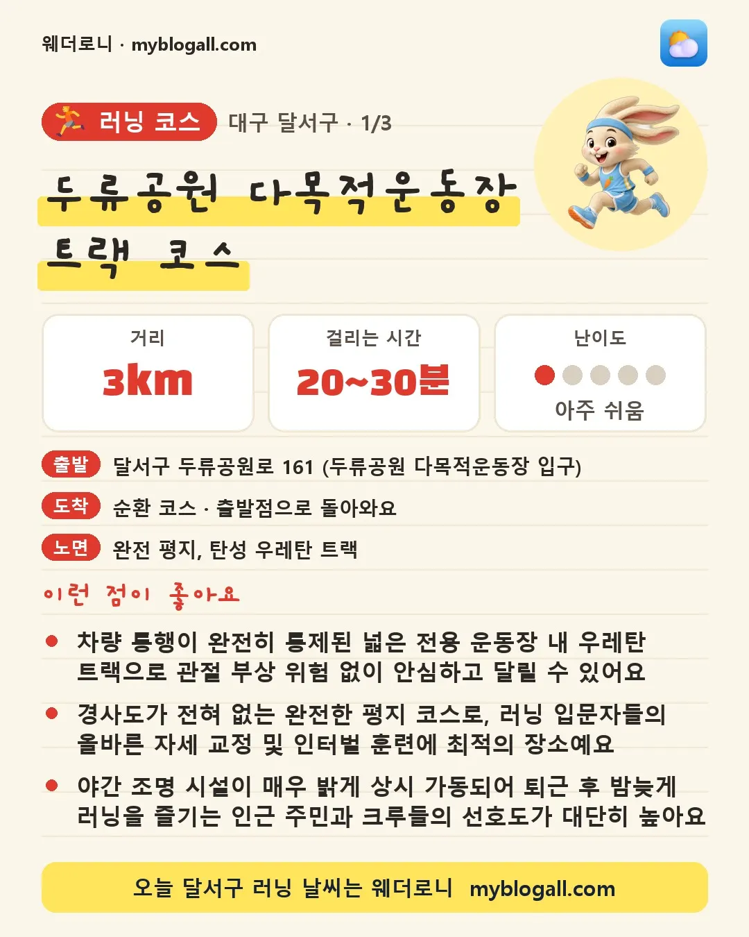 달서구 러닝 코스 · 두류공원 다목적운동장 트랙 코스 — 3km · 20~30분 · 난이도 1/5 — 차량 통행이 완전히 통제된 넓은 전용 운동장 내 우레탄 트랙으로 관절 부상 위험 없이 안심하고 달릴 수 있어요 — 경사도가 전혀 없는 완전한 평지 코스로, 러닝 입문자들의 올바른 자세 교정 및 인터벌 훈련에 최적의 장소예요