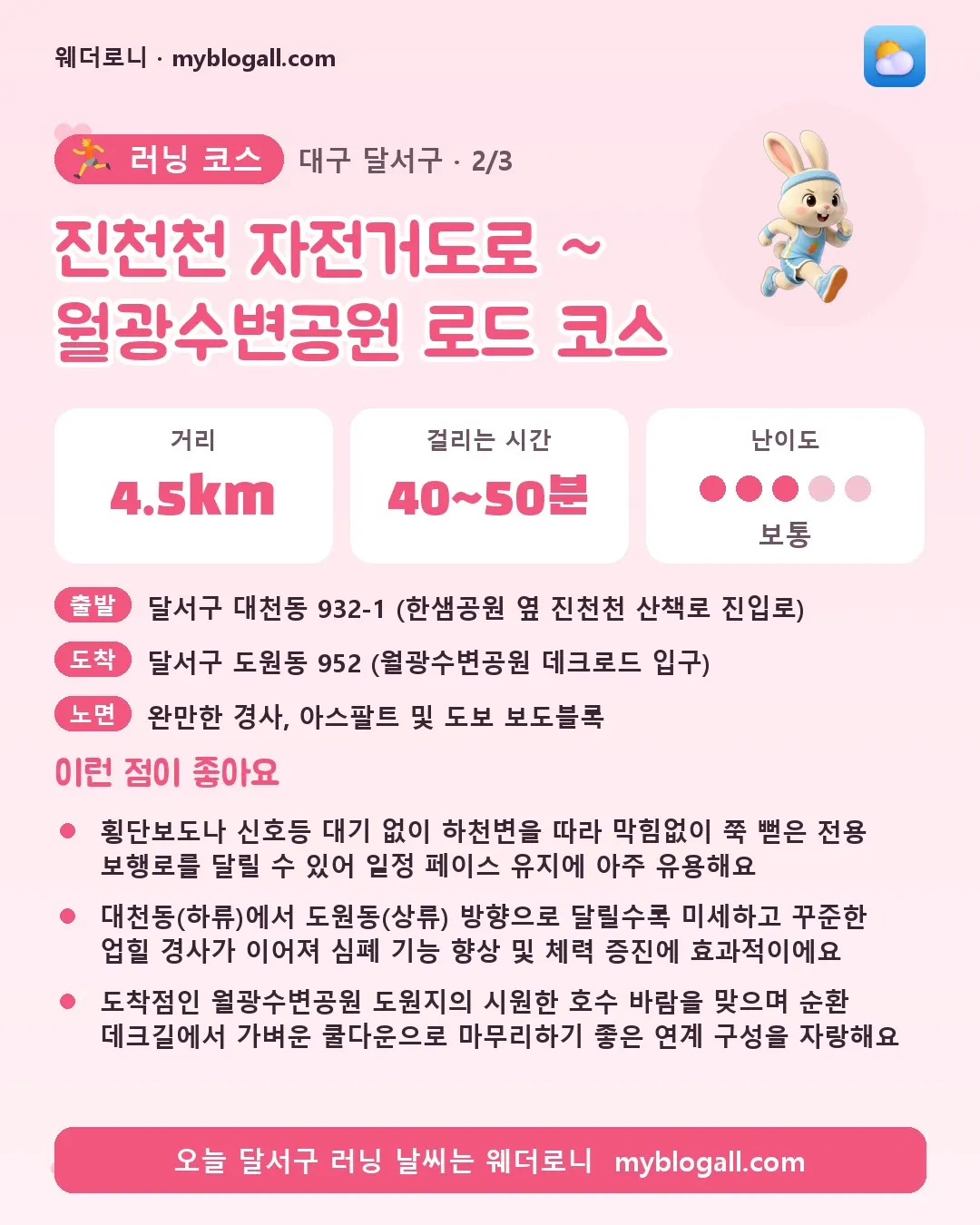 달서구 러닝 코스 · 진천천 자전거도로 ~ 월광수변공원 로드 코스 — 4.5km · 40~50분 · 난이도 3/5 — 횡단보도나 신호등 대기 없이 하천변을 따라 막힘없이 쭉 뻗은 전용 보행로를 달릴 수 있어 일정 페이스 유지에 아주 유용해요 — 대천동(하류)에서 도원동(상류) 방향으로 달릴수록 미세하고 꾸준한 업힐 경사가 이어져 심폐 기능 향상 및 체력 증진에 효과적이에요
