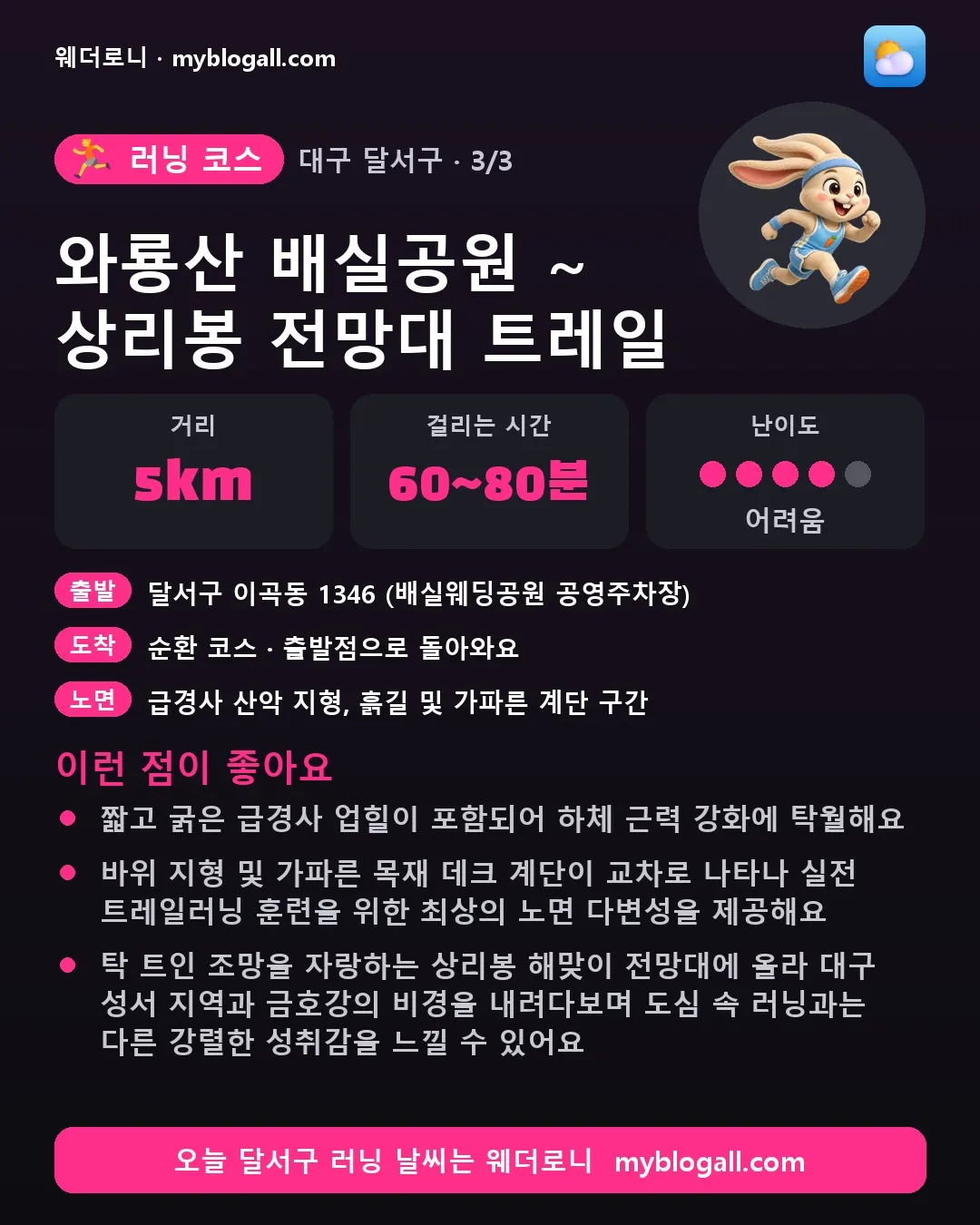 달서구 러닝 코스 · 와룡산 배실공원 ~ 상리봉 전망대 트레일 — 5km · 60~80분 · 난이도 4/5 — 짧고 굵은 급경사 업힐이 포함되어 하체 근력 강화에 탁월해요 — 바위 지형 및 가파른 목재 데크 계단이 교차로 나타나 실전 트레일러닝 훈련을 위한 최상의 노면 다변성을 제공해요