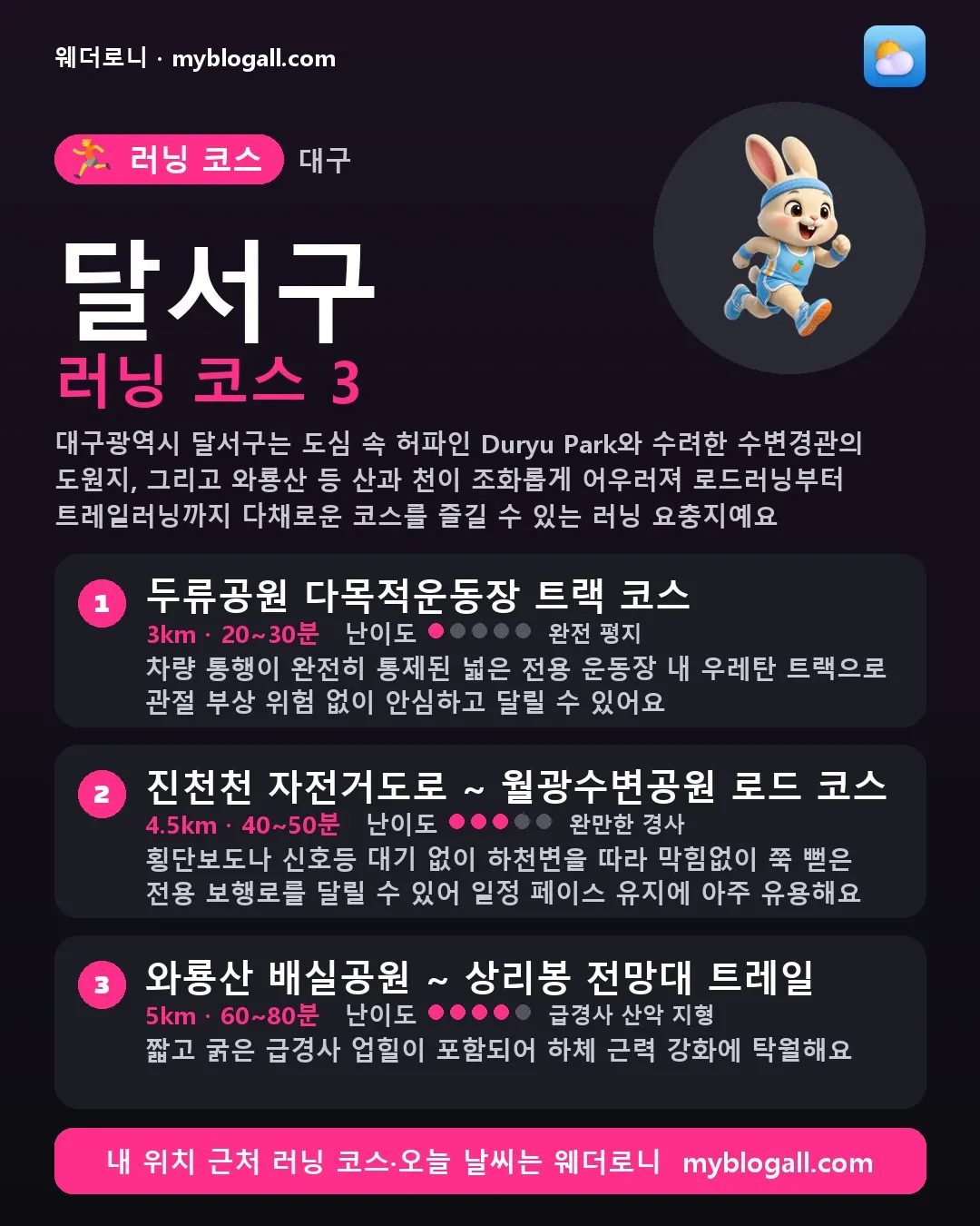 달서구 러닝 코스 3 — 대구광역시 달서구는 도심 속 허파인 Duryu Park와 수려한 수변경관의 도원지, 그리고 와룡산 등 산과 천이 조화롭게 어우러져 로드러닝부터 트레일러닝까지 다채로운 코스를 즐길 수 있는 러닝 요충지예요 — 1. 두류공원 다목적운동장 트랙 코스 (3km · 20~30분 · 난이도 1/5) — 차량 통행이 완전히 통제된 넓은 전용 운동장 내 우레탄 트랙으로 관절 부상 