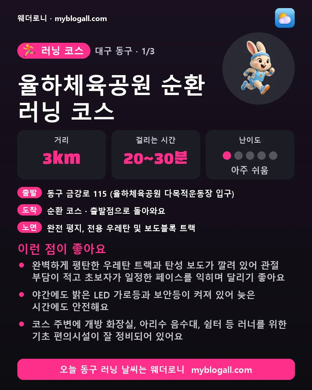 동구 러닝 코스 · 율하체육공원 순환 러닝 코스 — 3km · 20~30분 · 난이도 1/5 — 완벽하게 평탄한 우레탄 트랙과 탄성 보도가 깔려 있어 관절 부담이 적고 초보자가 일정한 페이스를 익히며 달리기 좋아요 — 야간에도 밝은 LED 가로등과 보안등이 켜져 있어 늦은 시간에도 안전해요