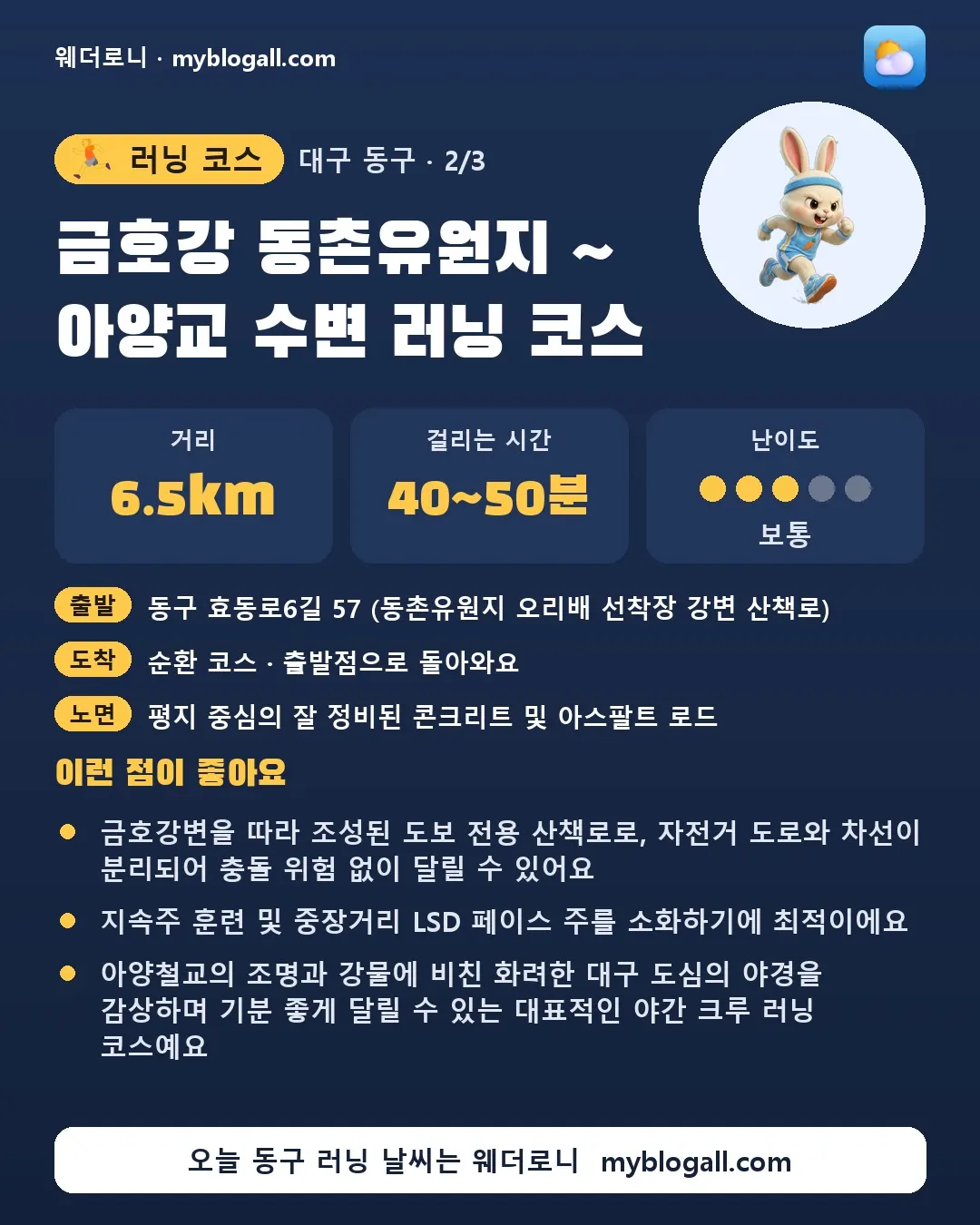 동구 러닝 코스 · 금호강 동촌유원지 ~ 아양교 수변 러닝 코스 — 6.5km · 40~50분 · 난이도 3/5 — 금호강변을 따라 조성된 도보 전용 산책로로, 자전거 도로와 차선이 분리되어 충돌 위험 없이 달릴 수 있어요 — 지속주 훈련 및 중장거리 LSD 페이스 주를 소화하기에 최적이에요