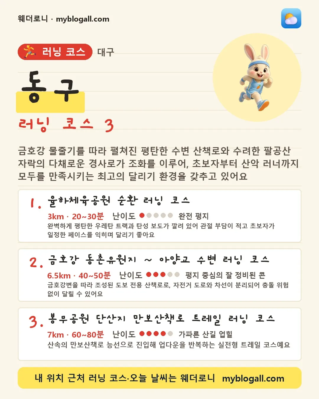 동구 러닝 코스 3 — 금호강 물줄기를 따라 펼쳐진 평탄한 수변 산책로와 수려한 팔공산 자락의 다채로운 경사로가 조화를 이루어, 초보자부터 산악 러너까지 모두를 만족시키는 최고의 달리기 환경을 갖추고 있어요 — 1. 율하체육공원 순환 러닝 코스 (3km · 20~30분 · 난이도 1/5) — 완벽하게 평탄한 우레탄 트랙과 탄성 보도가 깔려 있어 관절 부담이 적고 초보자가 일정한 페이스를 익히