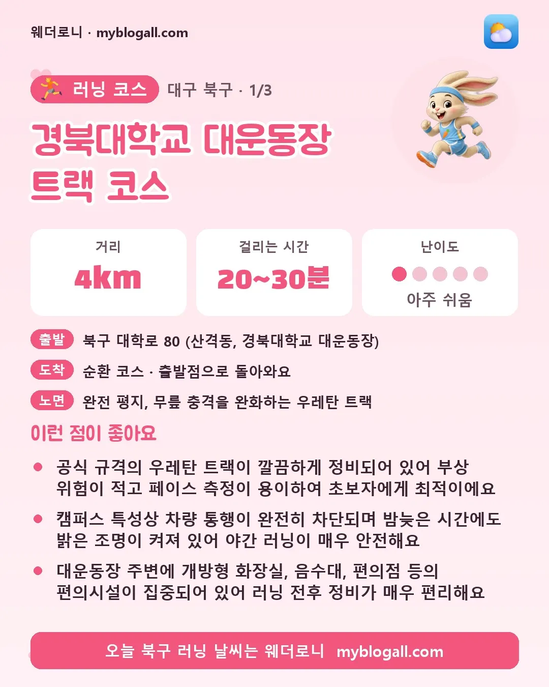 북구 러닝 코스 · 경북대학교 대운동장 트랙 코스 — 4km · 20~30분 · 난이도 1/5 — 공식 규격의 우레탄 트랙이 깔끔하게 정비되어 있어 부상 위험이 적고 페이스 측정이 용이하여 초보자에게 최적이에요 — 캠퍼스 특성상 차량 통행이 완전히 차단되며 밤늦은 시간에도 밝은 조명이 켜져 있어 야간 러닝이 매우 안전해요