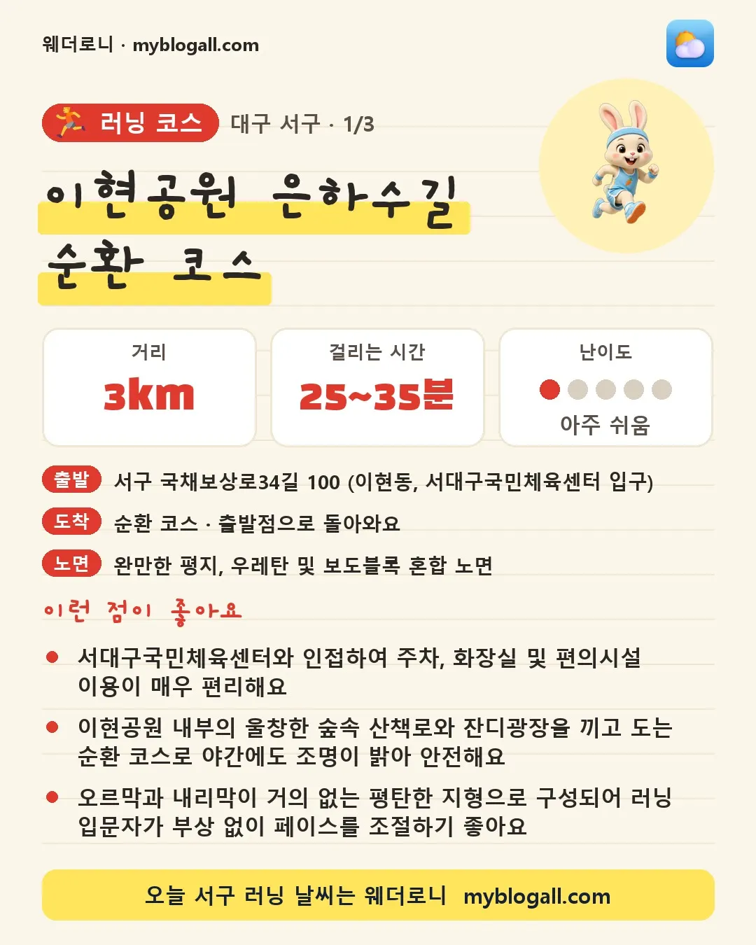 서구 러닝 코스 · 이현공원 은하수길 순환 코스 — 3km · 25~35분 · 난이도 1/5 — 서대구국민체육센터와 인접하여 주차, 화장실 및 편의시설 이용이 매우 편리해요 — 이현공원 내부의 울창한 숲속 산책로와 잔디광장을 끼고 도는 순환 코스로 야간에도 조명이 밝아 안전해요