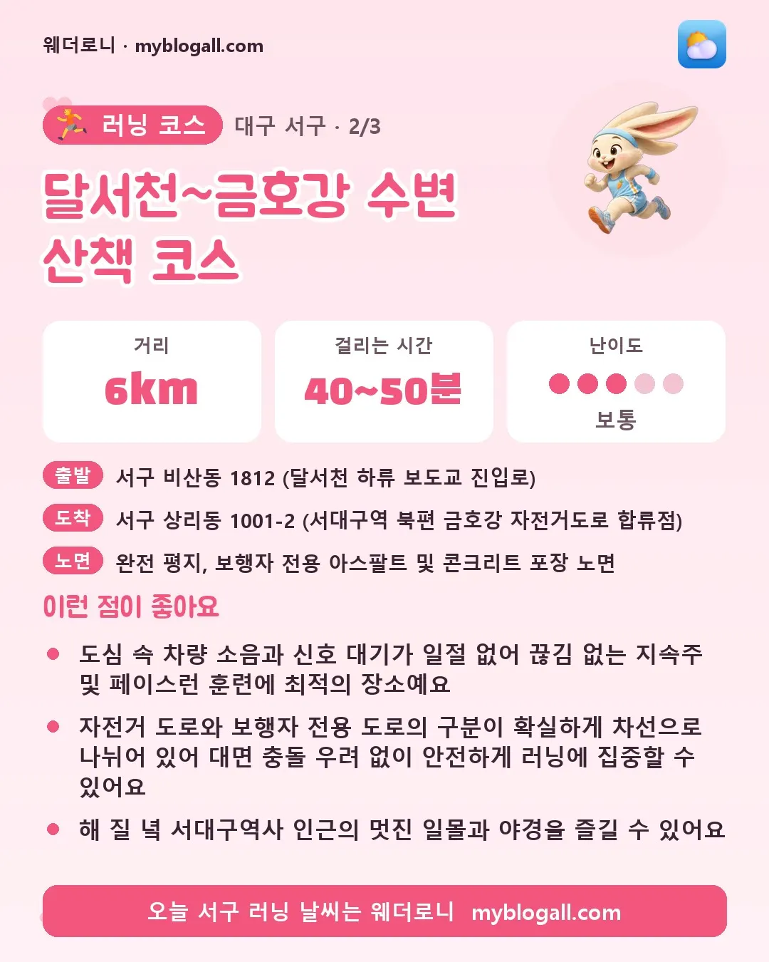 서구 러닝 코스 · 달서천~금호강 수변 산책 코스 — 6km · 40~50분 · 난이도 3/5 — 도심 속 차량 소음과 신호 대기가 일절 없어 끊김 없는 지속주 및 페이스런 훈련에 최적의 장소예요 — 자전거 도로와 보행자 전용 도로의 구분이 확실하게 차선으로 나뉘어 있어 대면 충돌 우려 없이 안전하게 러닝에 집중할 수 있어요