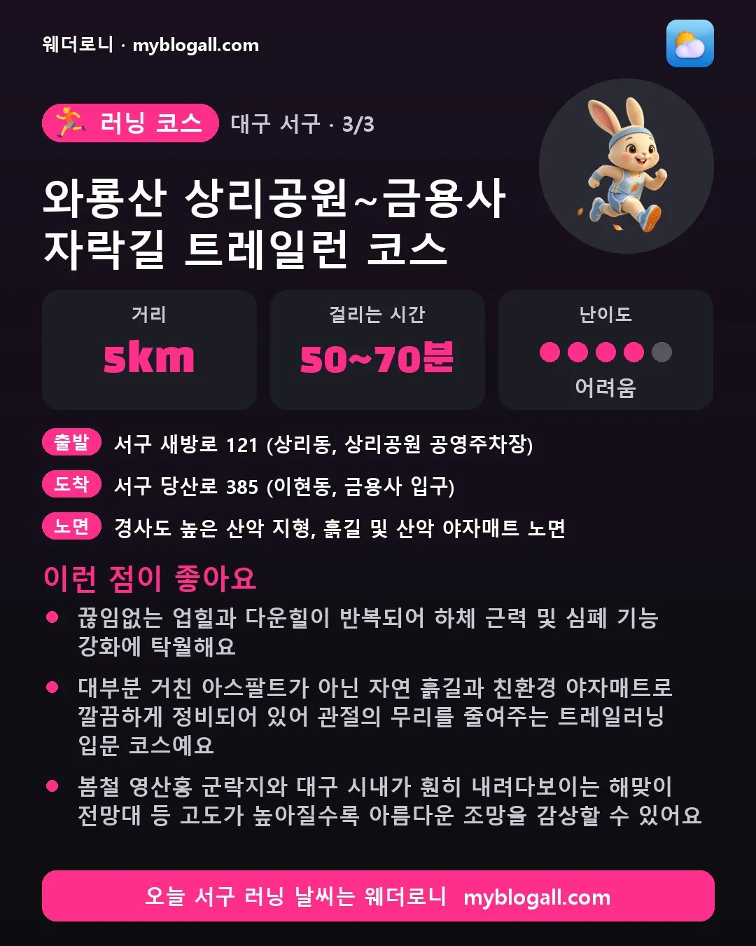 서구 러닝 코스 · 와룡산 상리공원~금용사 자락길 트레일런 코스 — 5km · 50~70분 · 난이도 4/5 — 끊임없는 업힐과 다운힐이 반복되어 하체 근력 및 심폐 기능 강화에 탁월해요 — 대부분 거친 아스팔트가 아닌 자연 흙길과 친환경 야자매트로 깔끔하게 정비되어 있어 관절의 무리를 줄여주는 트레일러닝 입문 코스예요
