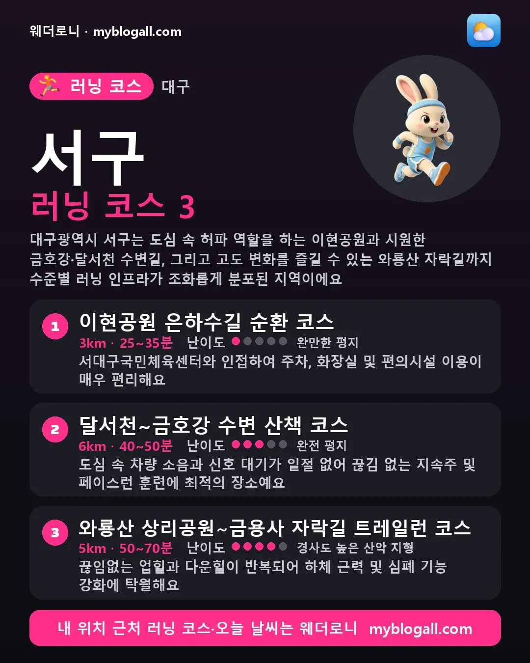 서구 러닝 코스 3 — 대구광역시 서구는 도심 속 허파 역할을 하는 이현공원과 시원한 금호강·달서천 수변길, 그리고 고도 변화를 즐길 수 있는 와룡산 자락길까지 수준별 러닝 인프라가 조화롭게 분포된 지역이에요 — 1. 이현공원 은하수길 순환 코스 (3km · 25~35분 · 난이도 1/5) — 서대구국민체육센터와 인접하여 주차, 화장실 및 편의시설 이용이 매우 편리해요