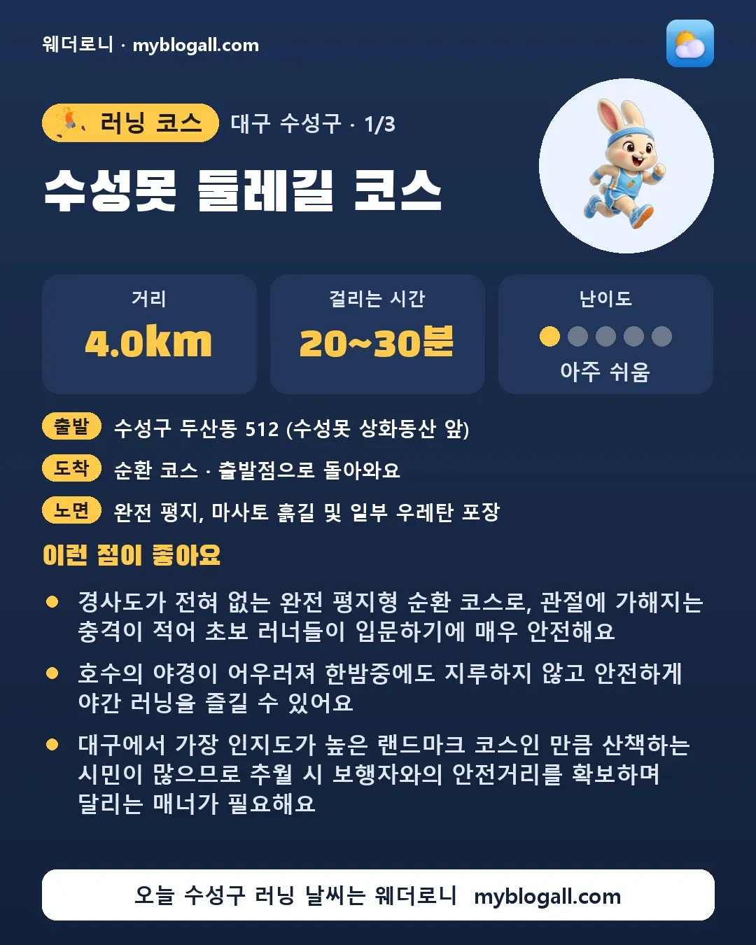 수성구 러닝 코스 · 수성못 둘레길 코스 — 4.0km · 20~30분 · 난이도 1/5 — 경사도가 전혀 없는 완전 평지형 순환 코스로, 관절에 가해지는 충격이 적어 초보 러너들이 입문하기에 매우 안전해요 — 호수의 야경이 어우러져 한밤중에도 지루하지 않고 안전하게 야간 러닝을 즐길 수 있어요