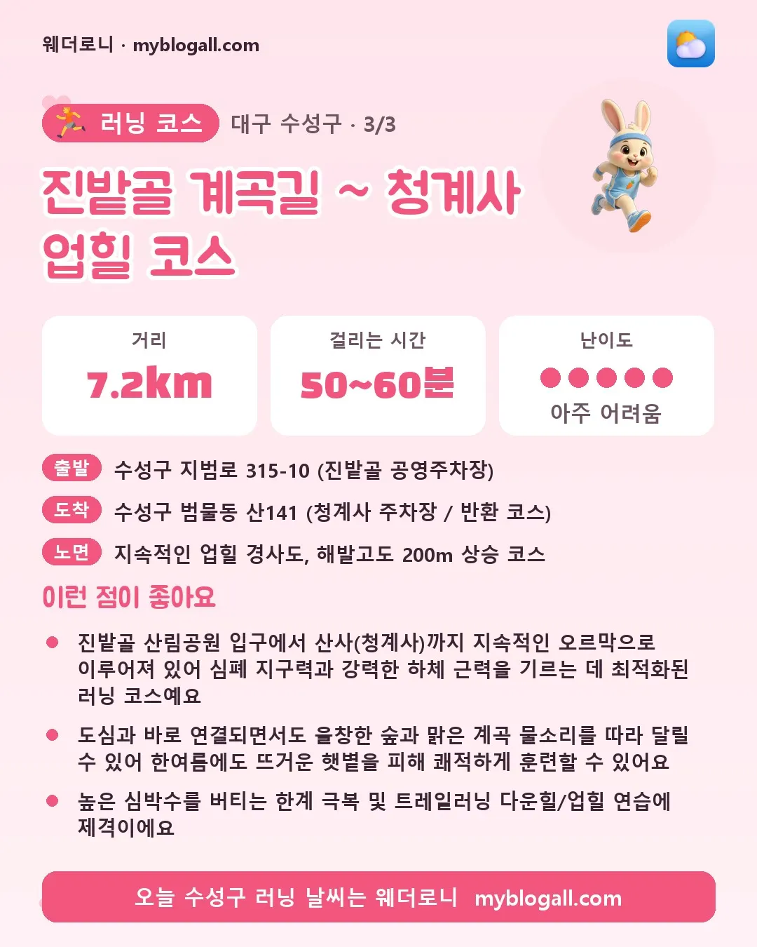 수성구 러닝 코스 · 진밭골 계곡길 ~ 청계사 업힐 코스 — 7.2km · 50~60분 · 난이도 5/5 — 진밭골 산림공원 입구에서 산사(청계사)까지 지속적인 오르막으로 이루어져 있어 심폐 지구력과 강력한 하체 근력을 기르는 데 최적화된 러닝 코스예요 — 도심과 바로 연결되면서도 울창한 숲과 맑은 계곡 물소리를 따라 달릴 수 있어 한여름에도 뜨거운 햇볕을 피해 쾌적하게 훈련할 수 있어요