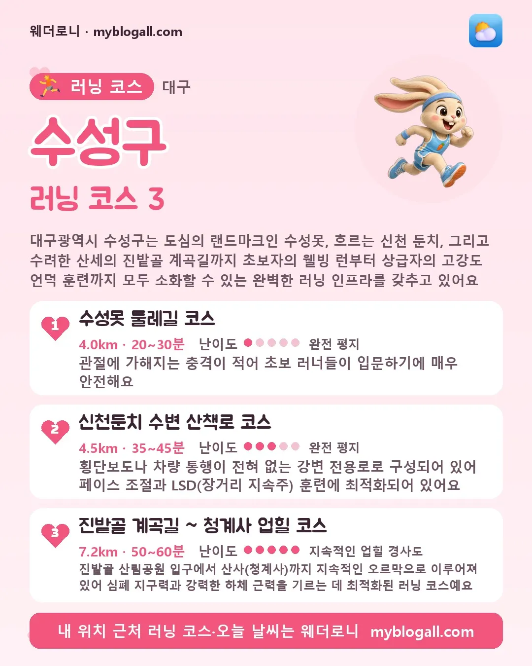 수성구 러닝 코스 3 — 대구광역시 수성구는 도심의 랜드마크인 수성못, 흐르는 신천 둔치, 그리고 수려한 산세의 진밭골 계곡길까지 초보자의 웰빙 런부터 상급자의 고강도 언덕 훈련까지 모두 소화할 수 있는 완벽한 러닝 인프라를 갖추고 있어요 — 1. 수성못 둘레길 코스 (4.0km · 20~30분 · 난이도 1/5) — 관절에 가해지는 충격이 적어 초보 러너들이 입문하기에 매우 안전해요