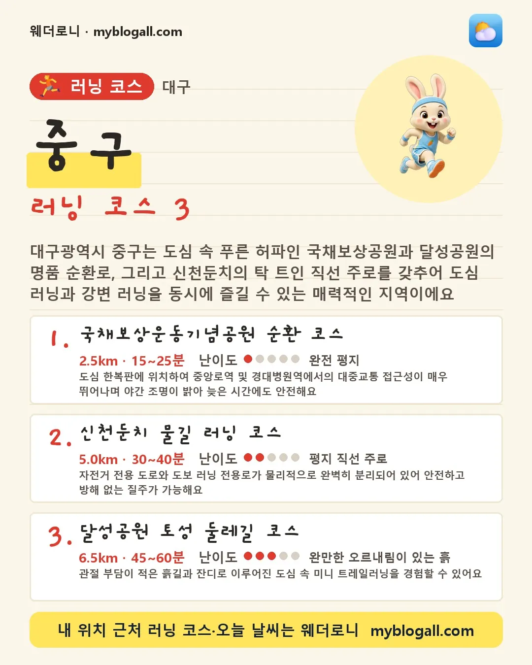 중구 러닝 코스 3 — 대구광역시 중구는 도심 속 푸른 허파인 국채보상공원과 달성공원의 명품 순환로, 그리고 신천둔치의 탁 트인 직선 주로를 갖추어 도심 러닝과 강변 러닝을 동시에 즐길 수 있는 매력적인 지역이에요 — 1. 국채보상운동기념공원 순환 코스 (2.5km · 15~25분 · 난이도 1/5) — 도심 한복판에 위치하여 중앙로역 및 경대병원역에서의 대중교통 접근성이 매우 뛰어나며 야간