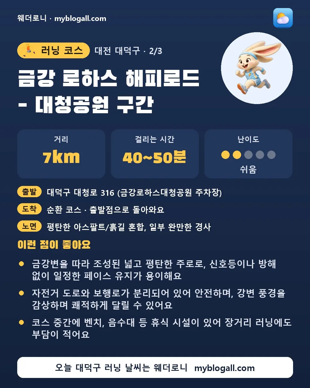 대덕구 러닝 코스 · 금강 로하스 해피로드 - 대청공원 구간 — 7km · 40~50분 · 난이도 2/5 — 금강변을 따라 조성된 넓고 평탄한 주로로, 신호등이나 방해 없이 일정한 페이스 유지가 용이해요 — 자전거 도로와 보행로가 분리되어 있어 안전하며, 강변 풍경을 감상하며 쾌적하게 달릴 수 있어요