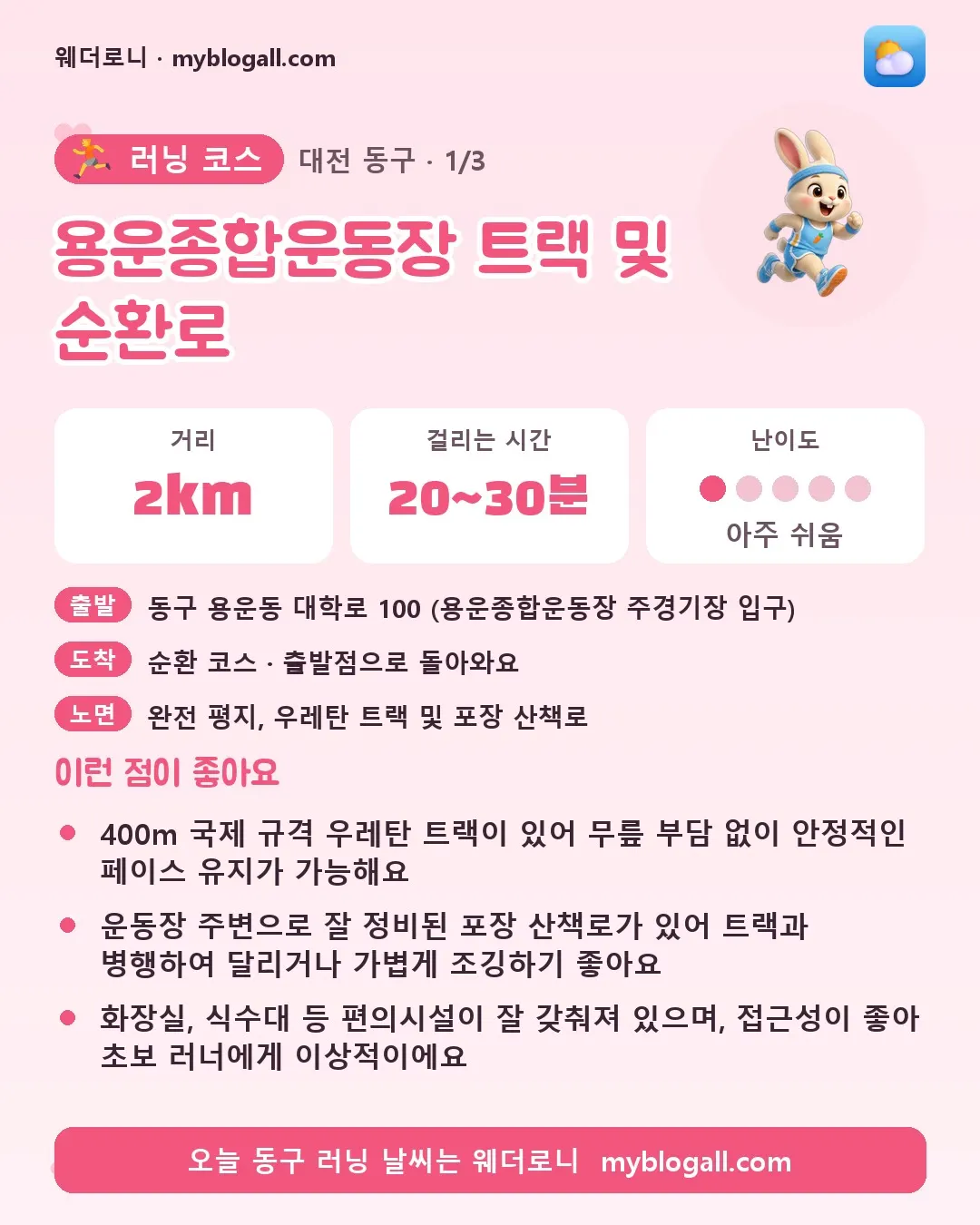 동구 러닝 코스 · 용운종합운동장 트랙 및 순환로 — 2km · 20~30분 · 난이도 1/5 — 400m 국제 규격 우레탄 트랙이 있어 무릎 부담 없이 안정적인 페이스 유지가 가능해요 — 운동장 주변으로 잘 정비된 포장 산책로가 있어 트랙과 병행하여 달리거나 가볍게 조깅하기 좋아요