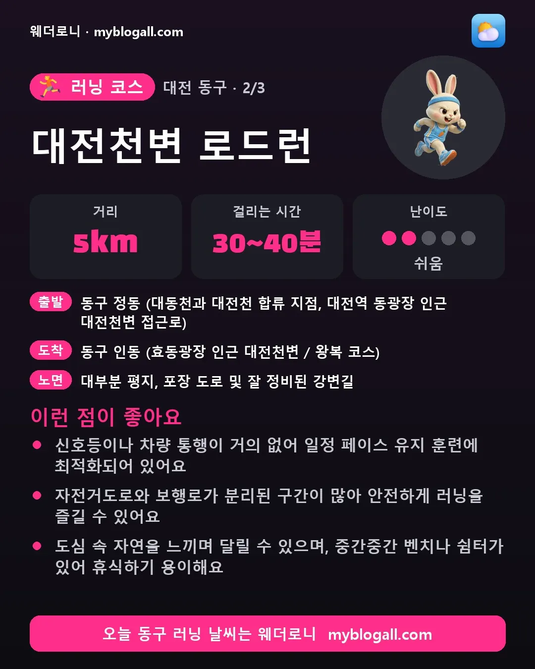 동구 러닝 코스 · 대전천변 로드런 — 5km · 30~40분 · 난이도 2/5 — 신호등이나 차량 통행이 거의 없어 일정 페이스 유지 훈련에 최적화되어 있어요 — 자전거도로와 보행로가 분리된 구간이 많아 안전하게 러닝을 즐길 수 있어요