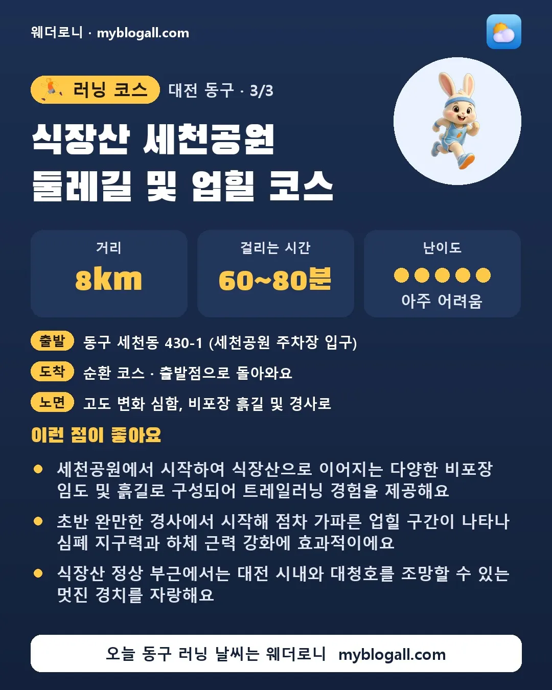 동구 러닝 코스 · 식장산 세천공원 둘레길 및 업힐 코스 — 8km · 60~80분 · 난이도 5/5 — 세천공원에서 시작하여 식장산으로 이어지는 다양한 비포장 임도 및 흙길로 구성되어 트레일러닝 경험을 제공해요 — 초반 완만한 경사에서 시작해 점차 가파른 업힐 구간이 나타나 심폐 지구력과 하체 근력 강화에 효과적이에요