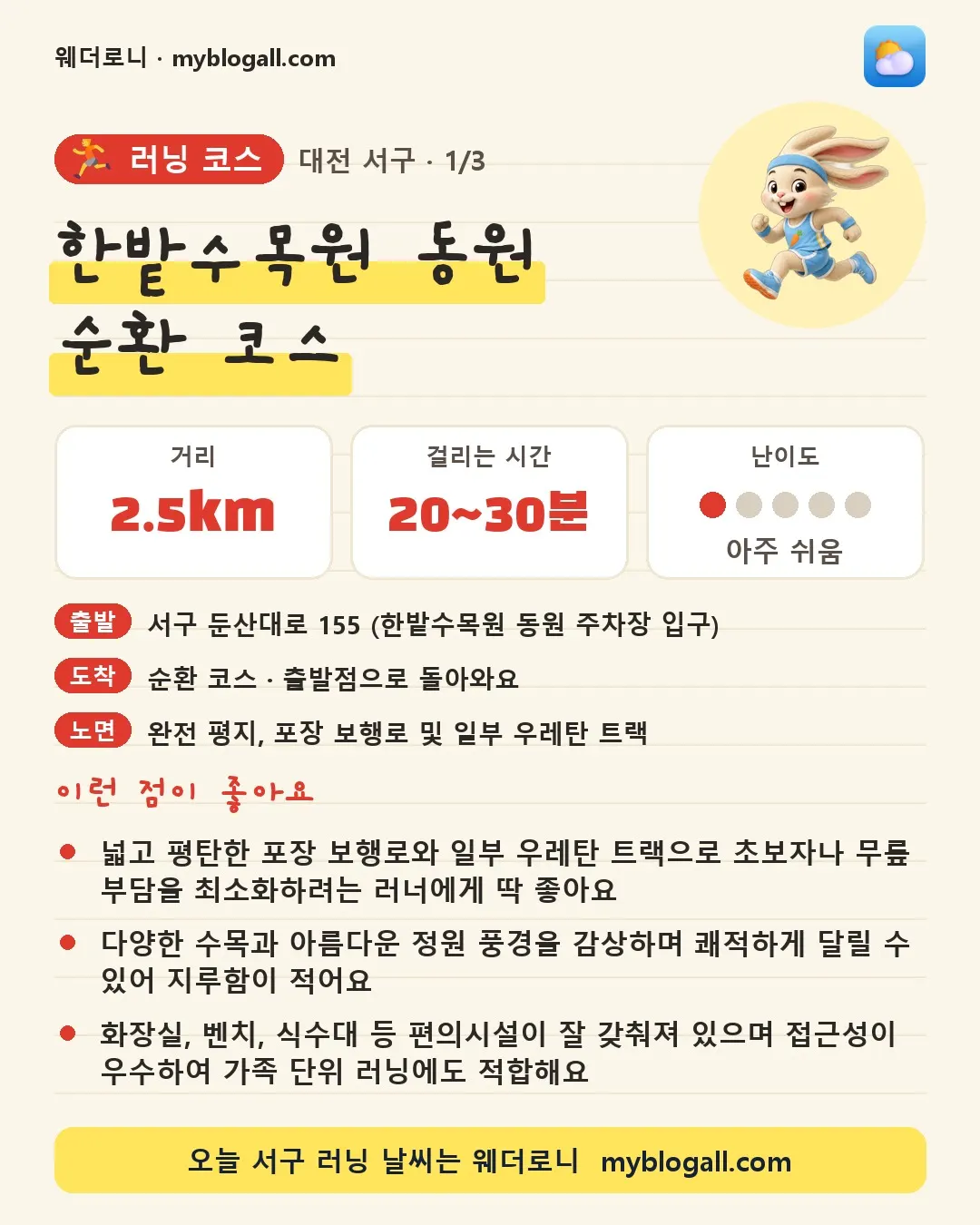 서구 러닝 코스 · 한밭수목원 동원 순환 코스 — 2.5km · 20~30분 · 난이도 1/5 — 넓고 평탄한 포장 보행로와 일부 우레탄 트랙으로 초보자나 무릎 부담을 최소화하려는 러너에게 딱 좋아요 — 다양한 수목과 아름다운 정원 풍경을 감상하며 쾌적하게 달릴 수 있어 지루함이 적어요