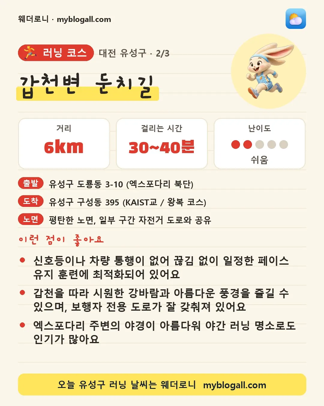 유성구 러닝 코스 · 갑천변 둔치길 — 6km · 30~40분 · 난이도 2/5 — 신호등이나 차량 통행이 없어 끊김 없이 일정한 페이스 유지 훈련에 최적화되어 있어요 — 갑천을 따라 시원한 강바람과 아름다운 풍경을 즐길 수 있으며, 보행자 전용 도로가 잘 갖춰져 있어요