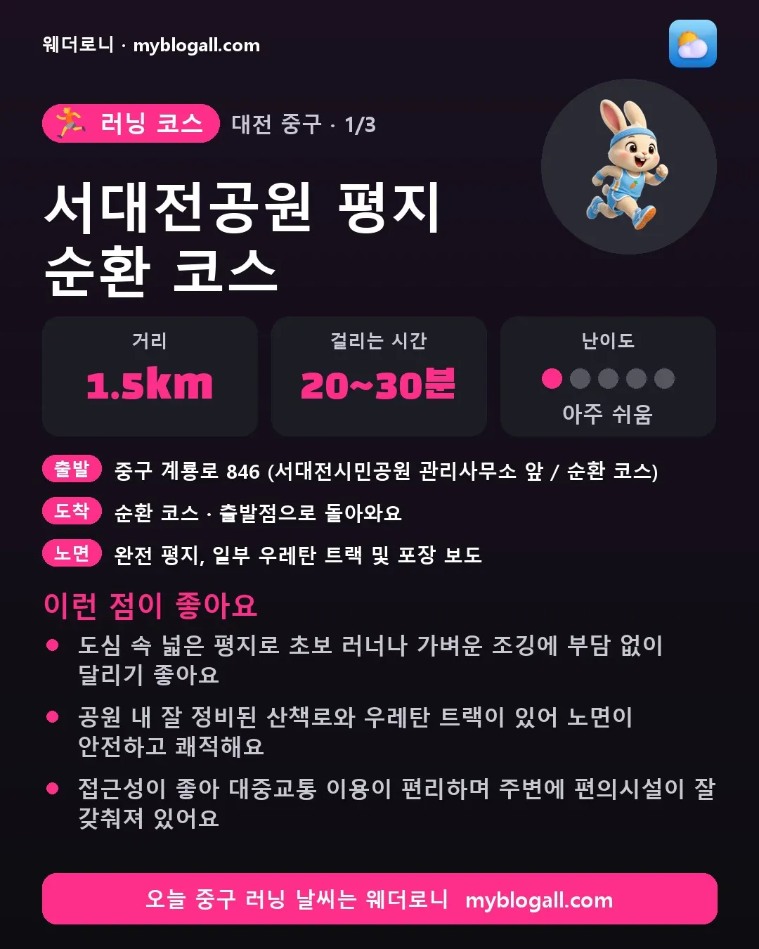 중구 러닝 코스 · 서대전공원 평지 순환 코스 — 1.5km · 20~30분 · 난이도 1/5 — 도심 속 넓은 평지로 초보 러너나 가벼운 조깅에 부담 없이 달리기 좋아요 — 공원 내 잘 정비된 산책로와 우레탄 트랙이 있어 노면이 안전하고 쾌적해요