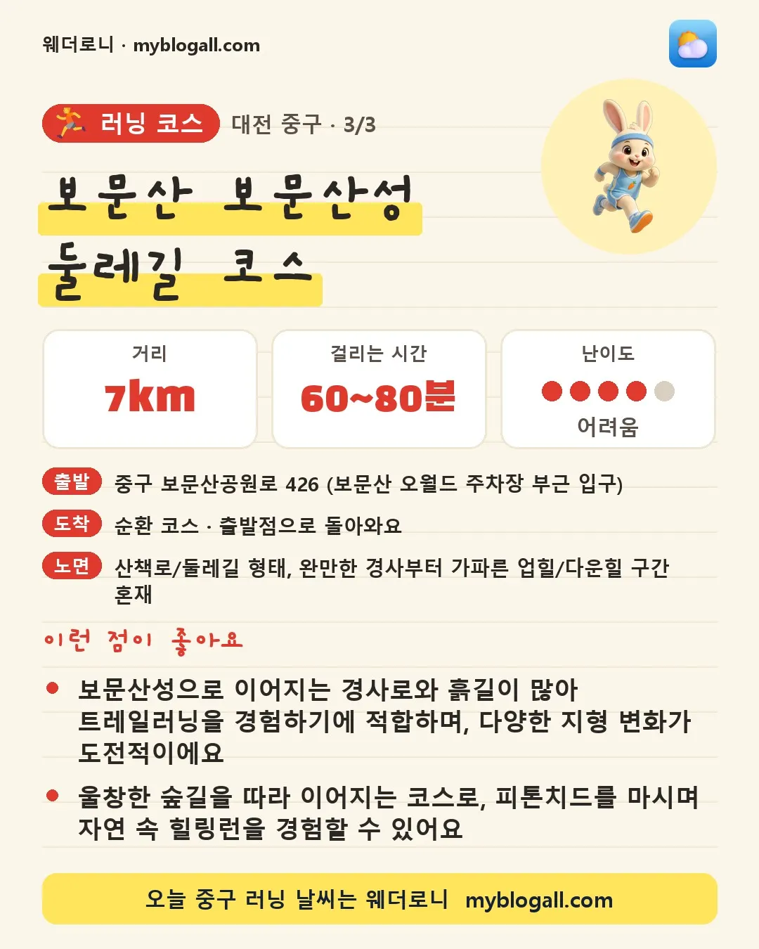 중구 러닝 코스 · 보문산 보문산성 둘레길 코스 — 7km · 60~80분 · 난이도 4/5 — 보문산성으로 이어지는 경사로와 흙길이 많아 트레일러닝을 경험하기에 적합하며, 다양한 지형 변화가 도전적이에요 — 울창한 숲길을 따라 이어지는 코스로, 피톤치드를 마시며 자연 속 힐링런을 경험할 수 있어요