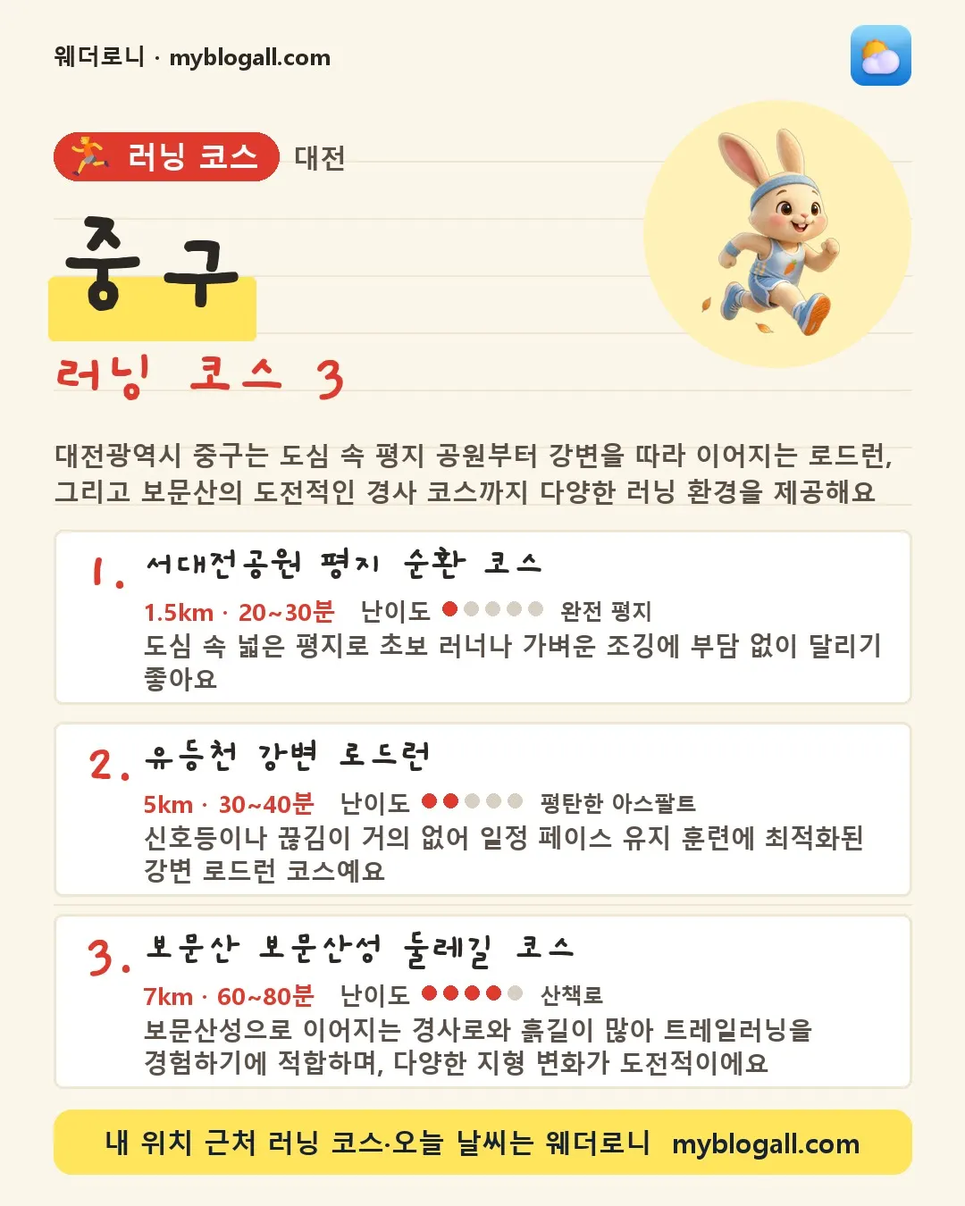 중구 러닝 코스 3 — 대전광역시 중구는 도심 속 평지 공원부터 강변을 따라 이어지는 로드런, 그리고 보문산의 도전적인 경사 코스까지 다양한 러닝 환경을 제공해요 — 1. 서대전공원 평지 순환 코스 (1.5km · 20~30분 · 난이도 1/5) — 도심 속 넓은 평지로 초보 러너나 가벼운 조깅에 부담 없이 달리기 좋아요
