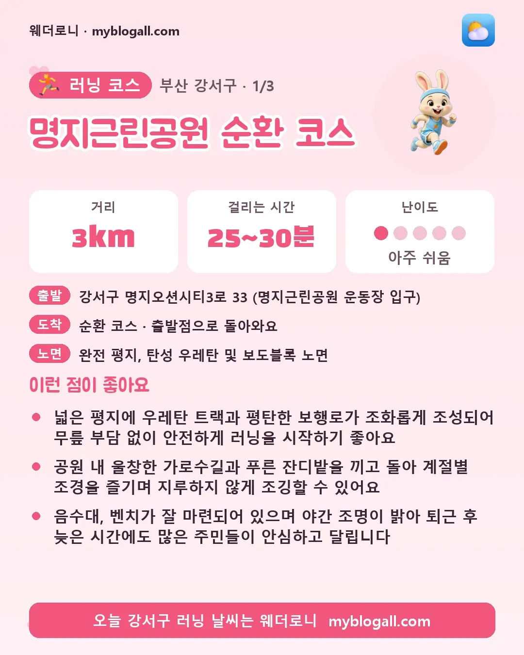 강서구 러닝 코스 · 명지근린공원 순환 코스 — 3km · 25~30분 · 난이도 1/5 — 넓은 평지에 우레탄 트랙과 평탄한 보행로가 조화롭게 조성되어 무릎 부담 없이 안전하게 러닝을 시작하기 좋아요 — 공원 내 울창한 가로수길과 푸른 잔디밭을 끼고 돌아 계절별 조경을 즐기며 지루하지 않게 조깅할 수 있어요