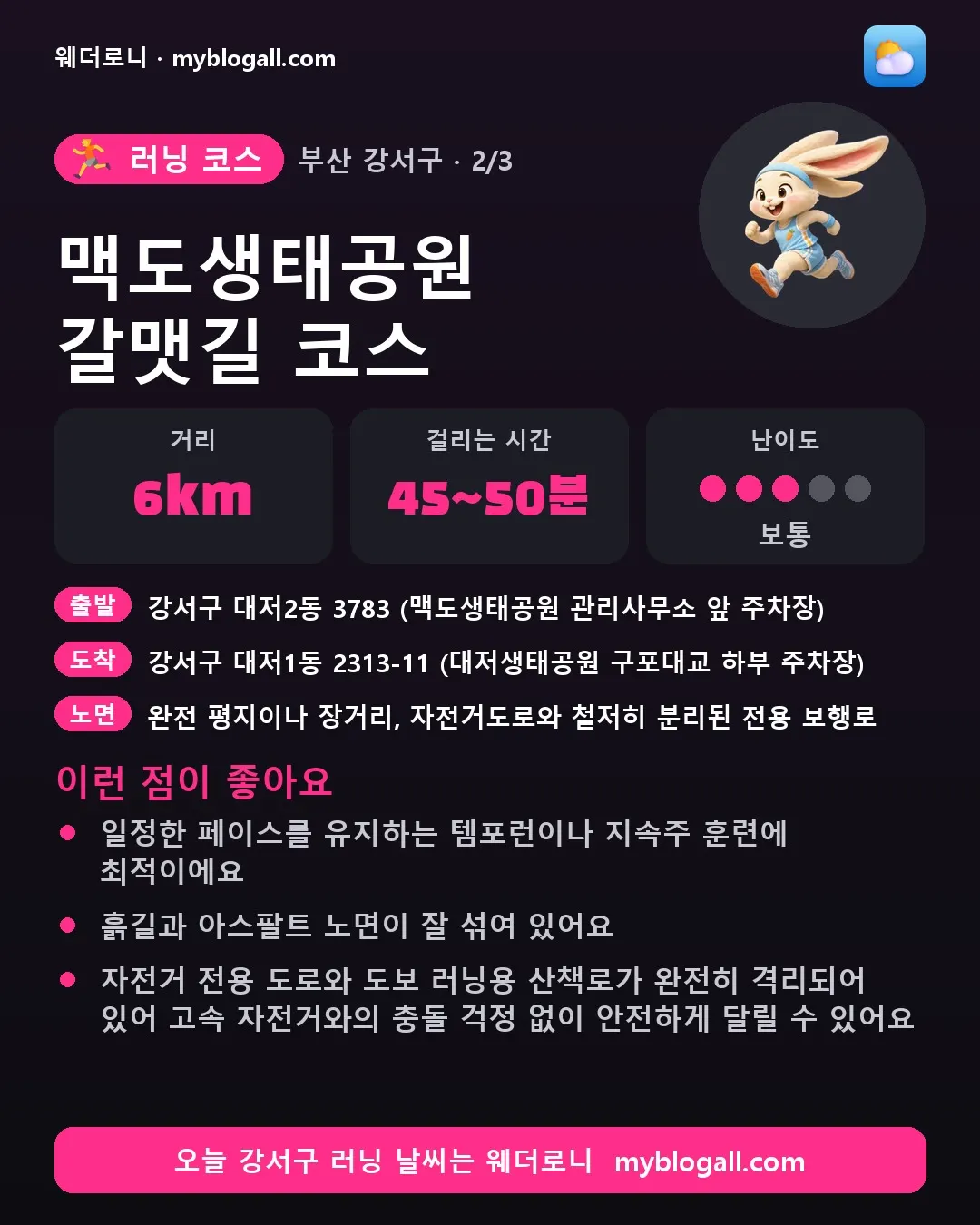 강서구 러닝 코스 · 맥도생태공원 갈맷길 코스 — 6km · 45~50분 · 난이도 3/5 — 일정한 페이스를 유지하는 템포런이나 지속주 훈련에 최적이에요 — 흙길과 아스팔트 노면이 잘 섞여 있어요