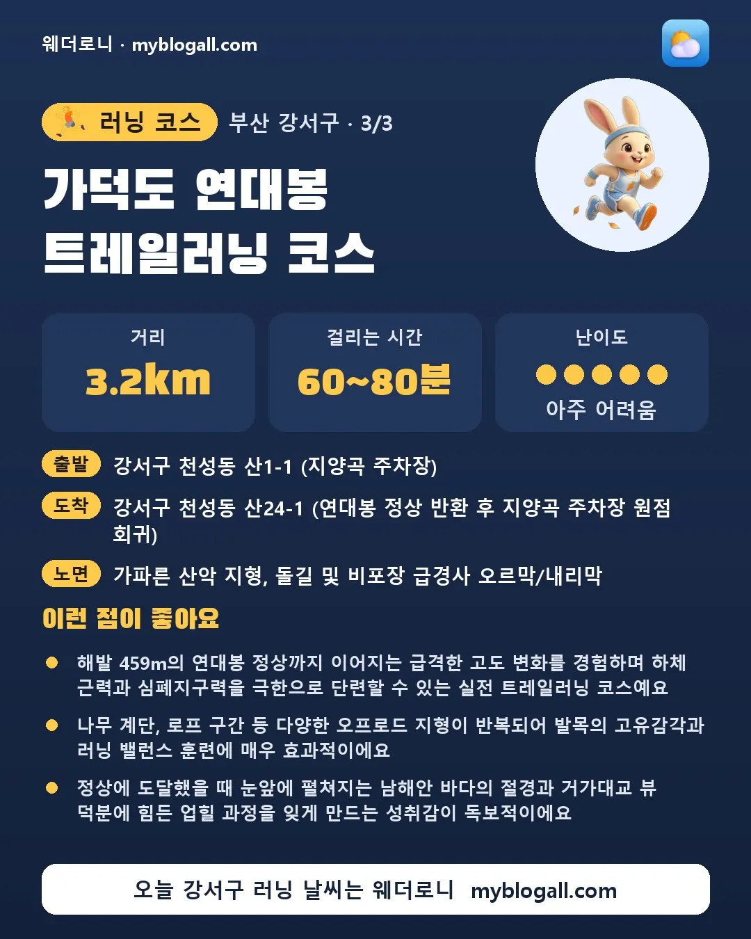 강서구 러닝 코스 · 가덕도 연대봉 트레일러닝 코스 — 3.2km · 60~80분 · 난이도 5/5 — 해발 459m의 연대봉 정상까지 이어지는 급격한 고도 변화를 경험하며 하체 근력과 심폐지구력을 극한으로 단련할 수 있는 실전 트레일러닝 코스예요 — 나무 계단, 로프 구간 등 다양한 오프로드 지형이 반복되어 발목의 고유감각과 러닝 밸런스 훈련에 매우 효과적이에요