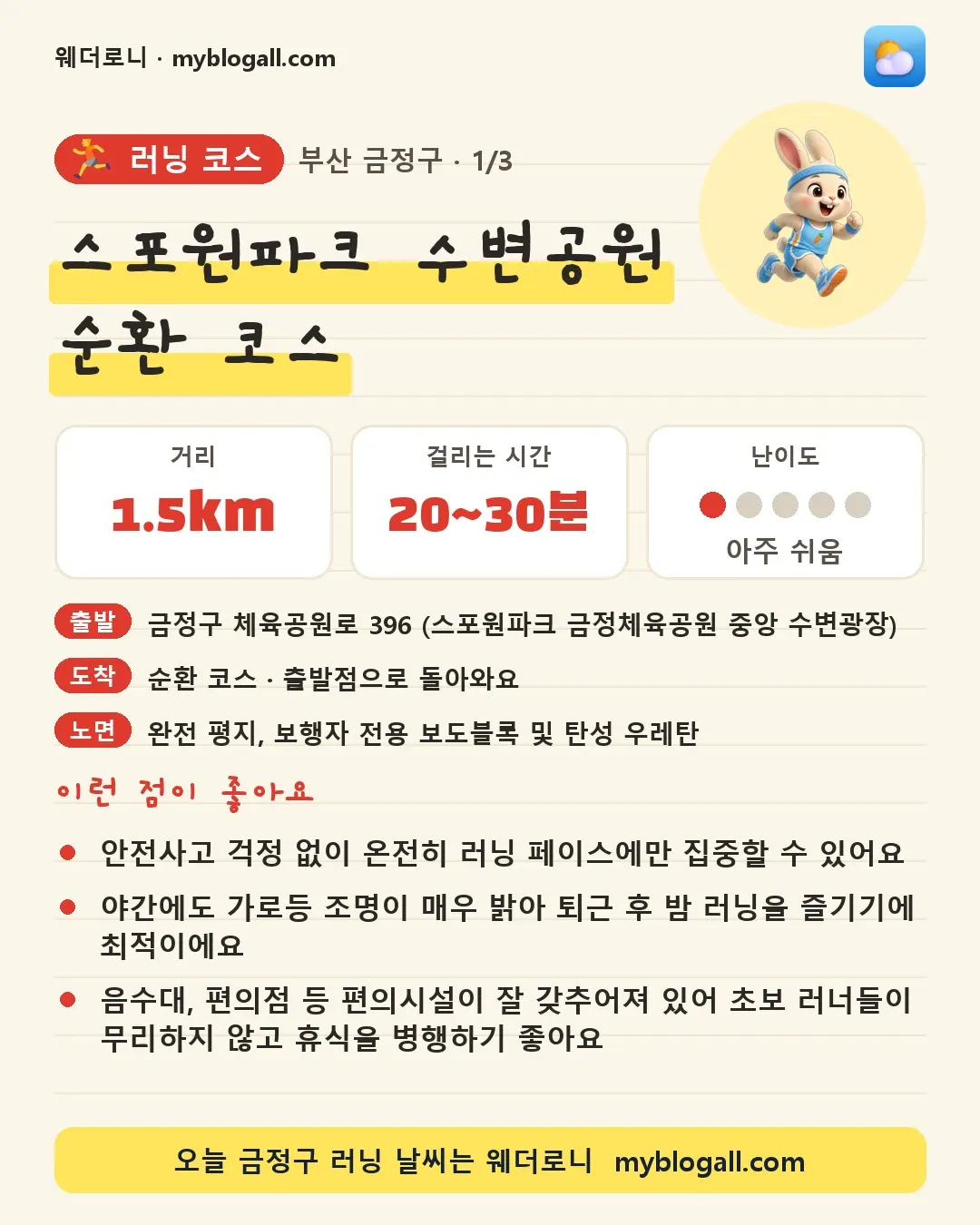 금정구 러닝 코스 · 스포원파크 수변공원 순환 코스 — 1.5km · 20~30분 · 난이도 1/5 — 안전사고 걱정 없이 온전히 러닝 페이스에만 집중할 수 있어요 — 야간에도 가로등 조명이 매우 밝아 퇴근 후 밤 러닝을 즐기기에 최적이에요