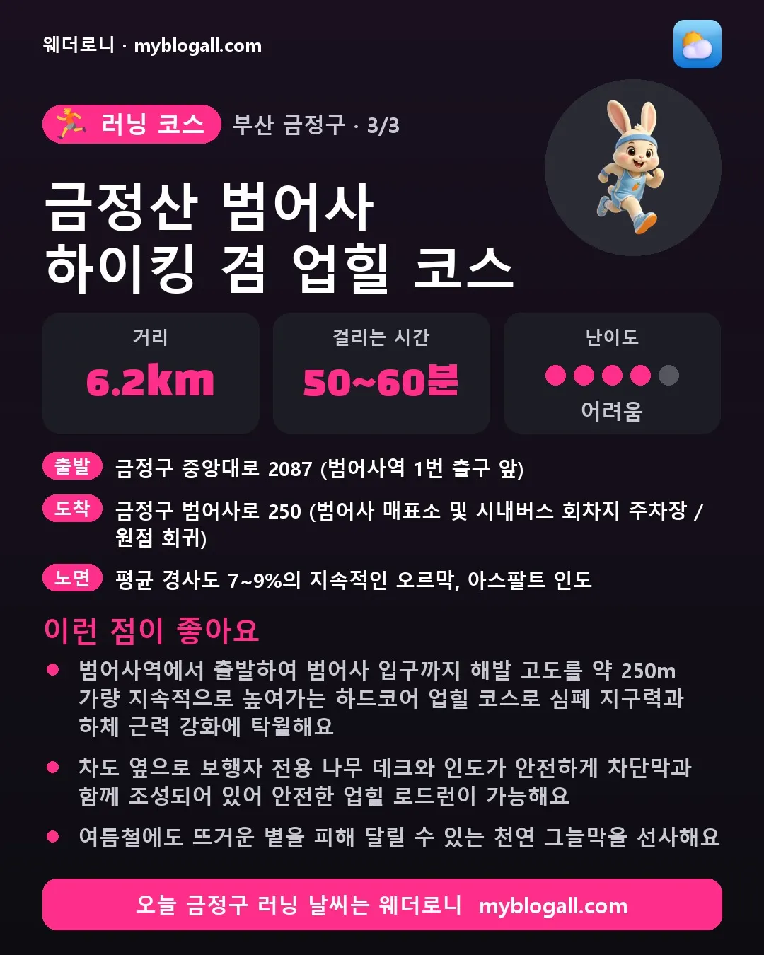 금정구 러닝 코스 · 금정산 범어사 하이킹 겸 업힐 코스 — 6.2km · 50~60분 · 난이도 4/5 — 범어사역에서 출발하여 범어사 입구까지 해발 고도를 약 250m 가량 지속적으로 높여가는 하드코어 업힐 코스로 심폐 지구력과 하체 근력 강화에 탁월해요 — 차도 옆으로 보행자 전용 나무 데크와 인도가 안전하게 차단막과 함께 조성되어 있어 안전한 업힐 로드런이 가능해요