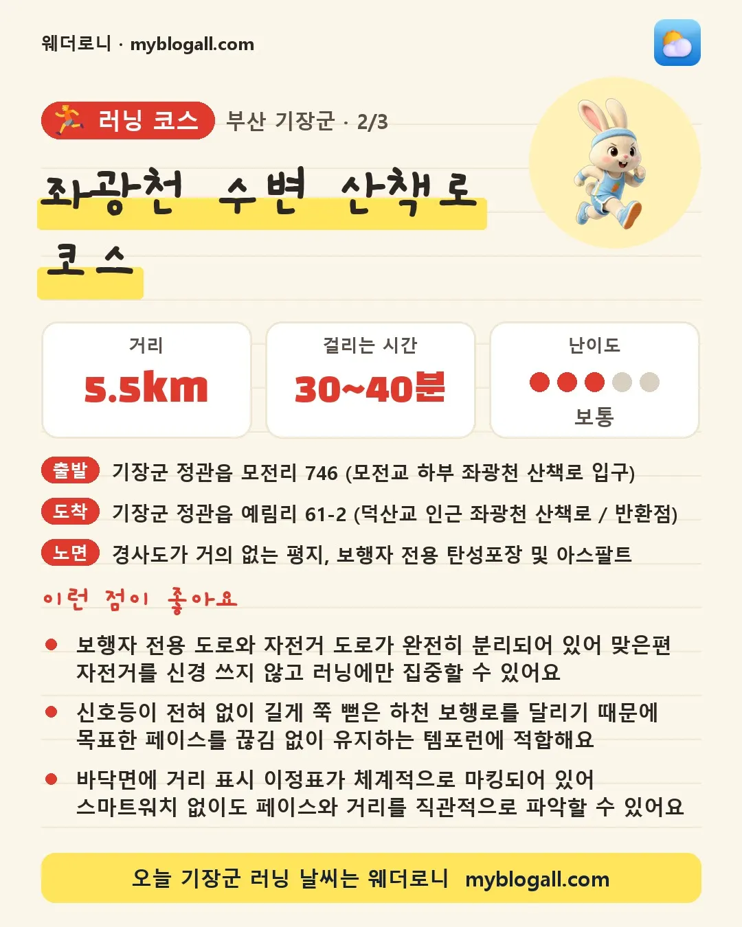 기장군 러닝 코스 · 좌광천 수변 산책로 코스 — 5.5km · 30~40분 · 난이도 3/5 — 보행자 전용 도로와 자전거 도로가 완전히 분리되어 있어 맞은편 자전거를 신경 쓰지 않고 러닝에만 집중할 수 있어요 — 신호등이 전혀 없이 길게 쭉 뻗은 하천 보행로를 달리기 때문에 목표한 페이스를 끊김 없이 유지하는 템포런에 적합해요