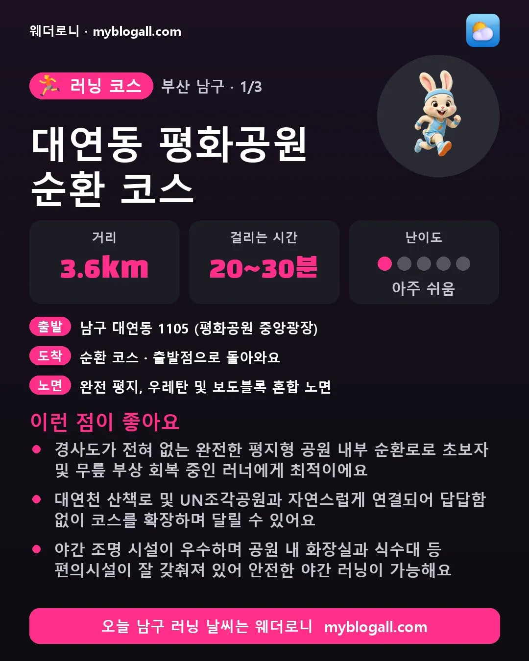 남구 러닝 코스 · 대연동 평화공원 순환 코스 — 3.6km · 20~30분 · 난이도 1/5 — 경사도가 전혀 없는 완전한 평지형 공원 내부 순환로로 초보자 및 무릎 부상 회복 중인 러너에게 최적이에요 — 대연천 산책로 및 UN조각공원과 자연스럽게 연결되어 답답함 없이 코스를 확장하며 달릴 수 있어요