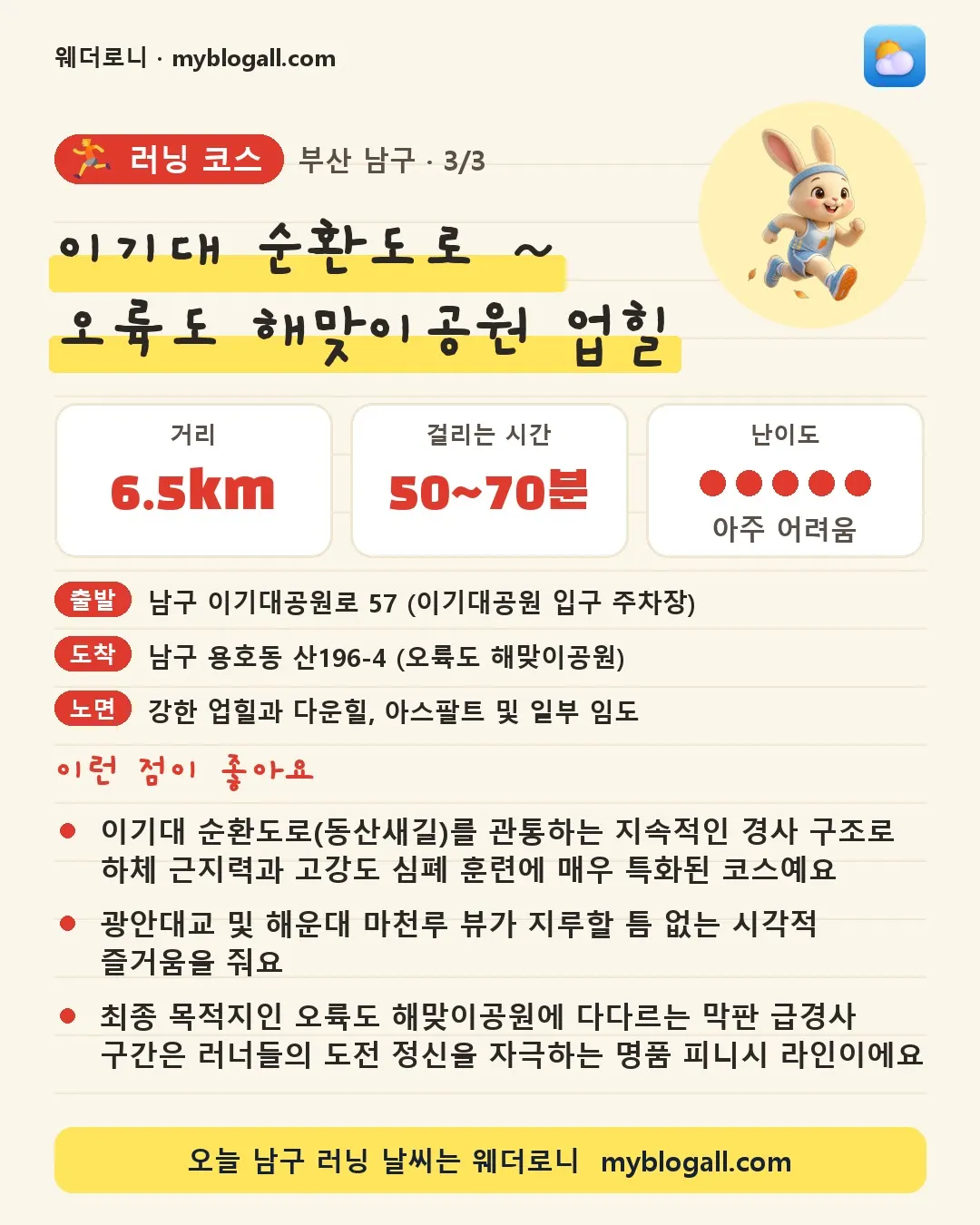남구 러닝 코스 · 이기대 순환도로 ~ 오륙도 해맞이공원 업힐 — 6.5km · 50~70분 · 난이도 5/5 — 이기대 순환도로(동산새길)를 관통하는 지속적인 경사 구조로 하체 근지력과 고강도 심폐 훈련에 매우 특화된 코스예요 — 광안대교 및 해운대 마천루 뷰가 지루할 틈 없는 시각적 즐거움을 줘요