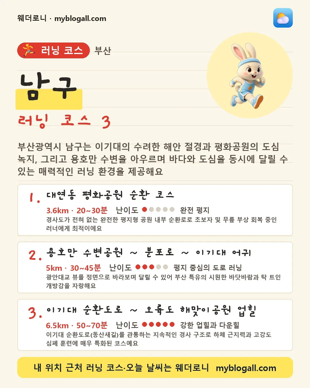 남구 러닝 코스 3 — 부산광역시 남구는 이기대의 수려한 해안 절경과 평화공원의 도심 녹지, 그리고 용호만 수변을 아우르며 바다와 도심을 동시에 달릴 수 있는 매력적인 러닝 환경을 제공해요 — 1. 대연동 평화공원 순환 코스 (3.6km · 20~30분 · 난이도 1/5) — 경사도가 전혀 없는 완전한 평지형 공원 내부 순환로로 초보자 및 무릎 부상 회복 중인 러너에게 최적이에요