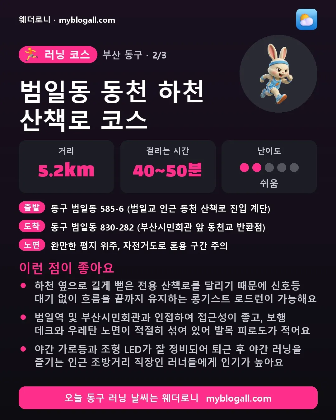 동구 러닝 코스 · 범일동 동천 하천 산책로 코스 — 5.2km · 40~50분 · 난이도 2/5 — 하천 옆으로 길게 뻗은 전용 산책로를 달리기 때문에 신호등 대기 없이 흐름을 끝까지 유지하는 롱기스트 로드런이 가능해요 — 범일역 및 부산시민회관과 인접하여 접근성이 좋고, 보행 데크와 우레탄 노면이 적절히 섞여 있어 발목 피로도가 적어요