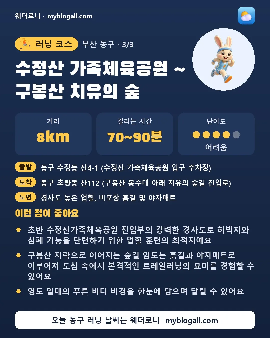 동구 러닝 코스 · 수정산 가족체육공원 ~ 구봉산 치유의 숲 — 8km · 70~90분 · 난이도 4/5 — 초반 수정산가족체육공원 진입부의 강력한 경사도로 허벅지와 심폐 기능을 단련하기 위한 업힐 훈련의 최적지예요 — 구봉산 자락으로 이어지는 숲길 임도는 흙길과 야자매트로 이루어져 도심 속에서 본격적인 트레일러닝의 묘미를 경험할 수 있어요