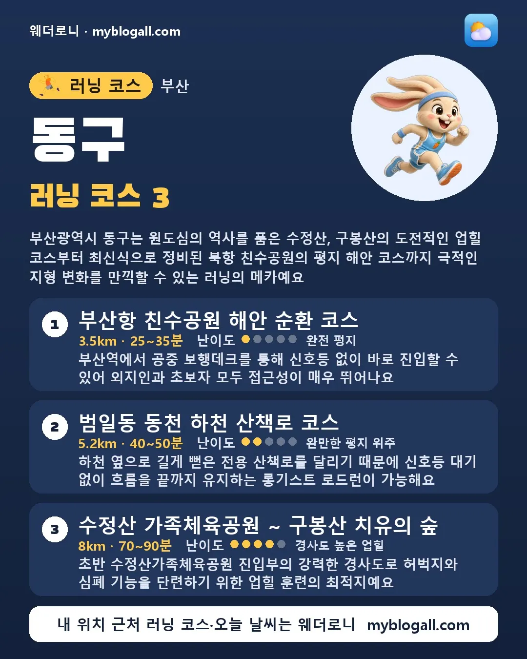 동구 러닝 코스 3 — 부산광역시 동구는 원도심의 역사를 품은 수정산, 구봉산의 도전적인 업힐 코스부터 최신식으로 정비된 북항 친수공원의 평지 해안 코스까지 극적인 지형 변화를 만끽할 수 있는 러닝의 메카예요 — 1. 부산항 친수공원 해안 순환 코스 (3.5km · 25~35분 · 난이도 1/5) — 부산역에서 공중 보행데크를 통해 신호등 없이 바로 진입할 수 있어 외지인과 초보자 모두 접근