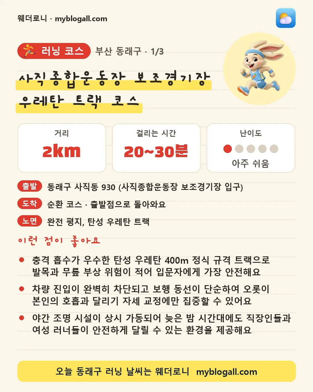 동래구 러닝 코스 · 사직종합운동장 보조경기장 우레탄 트랙 코스 — 2km · 20~30분 · 난이도 1/5 — 충격 흡수가 우수한 탄성 우레탄 400m 정식 규격 트랙으로 발목과 무릎 부상 위험이 적어 입문자에게 가장 안전해요 — 차량 진입이 완벽히 차단되고 보행 동선이 단순하여 오롯이 본인의 호흡과 달리기 자세 교정에만 집중할 수 있어요