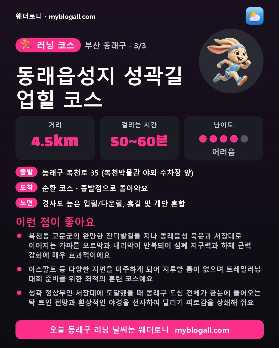 동래구 러닝 코스 · 동래읍성지 성곽길 업힐 코스 — 4.5km · 50~60분 · 난이도 4/5 — 복천동 고분군의 완만한 잔디밭길을 지나 동래읍성 북문과 서장대로 이어지는 가파른 오르막과 내리막이 반복되어 심폐 지구력과 하체 근력 강화에 매우 효과적이에요 — 아스팔트 등 다양한 지면을 마주하게 되어 지루할 틈이 없으며 트레일러닝 대회 준비를 위한 최적의 훈련 코스예요