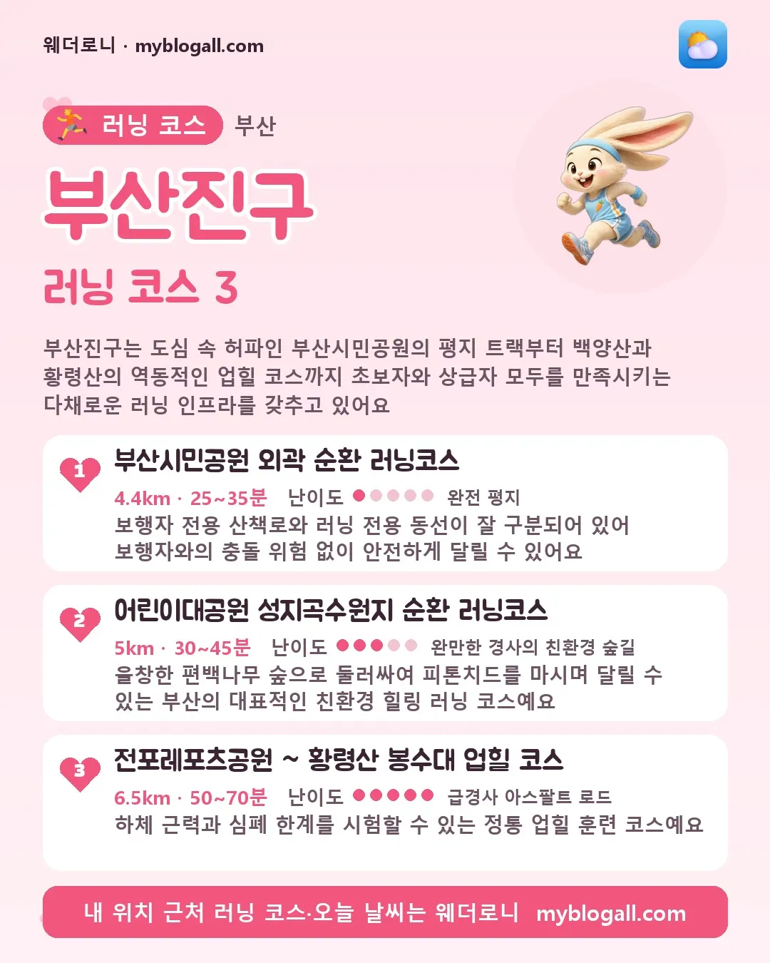 부산진구 러닝 코스 3 — 부산진구는 도심 속 허파인 부산시민공원의 평지 트랙부터 백양산과 황령산의 역동적인 업힐 코스까지 초보자와 상급자 모두를 만족시키는 다채로운 러닝 인프라를 갖추고 있어요 — 1. 부산시민공원 외곽 순환 러닝코스 (4.4km · 25~35분 · 난이도 1/5) — 보행자 전용 산책로와 러닝 전용 동선이 잘 구분되어 있어 보행자와의 충돌 위험 없이 안전하게 달릴 수 있어