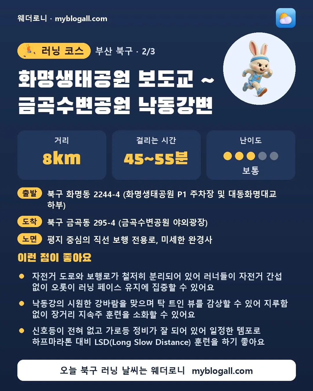북구 러닝 코스 · 화명생태공원 보도교 ~ 금곡수변공원 낙동강변 — 8km · 45~55분 · 난이도 3/5 — 자전거 도로와 보행로가 철저히 분리되어 있어 러너들이 자전거 간섭 없이 오롯이 러닝 페이스 유지에 집중할 수 있어요 — 낙동강의 시원한 강바람을 맞으며 탁 트인 뷰를 감상할 수 있어 지루함 없이 장거리 지속주 훈련을 소화할 수 있어요