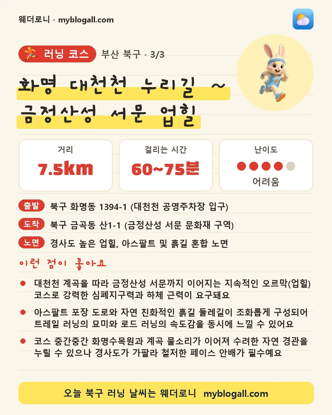 북구 러닝 코스 · 화명 대천천 누리길 ~ 금정산성 서문 업힐 — 7.5km · 60~75분 · 난이도 4/5 — 대천천 계곡을 따라 금정산성 서문까지 이어지는 지속적인 오르막(업힐) 코스로 강력한 심폐지구력과 하체 근력이 요구돼요 — 아스팔트 포장 도로와 자연 친화적인 흙길 둘레길이 조화롭게 구성되어 트레일 러닝의 묘미와 로드 러닝의 속도감을 동시에 느낄 수 있어요