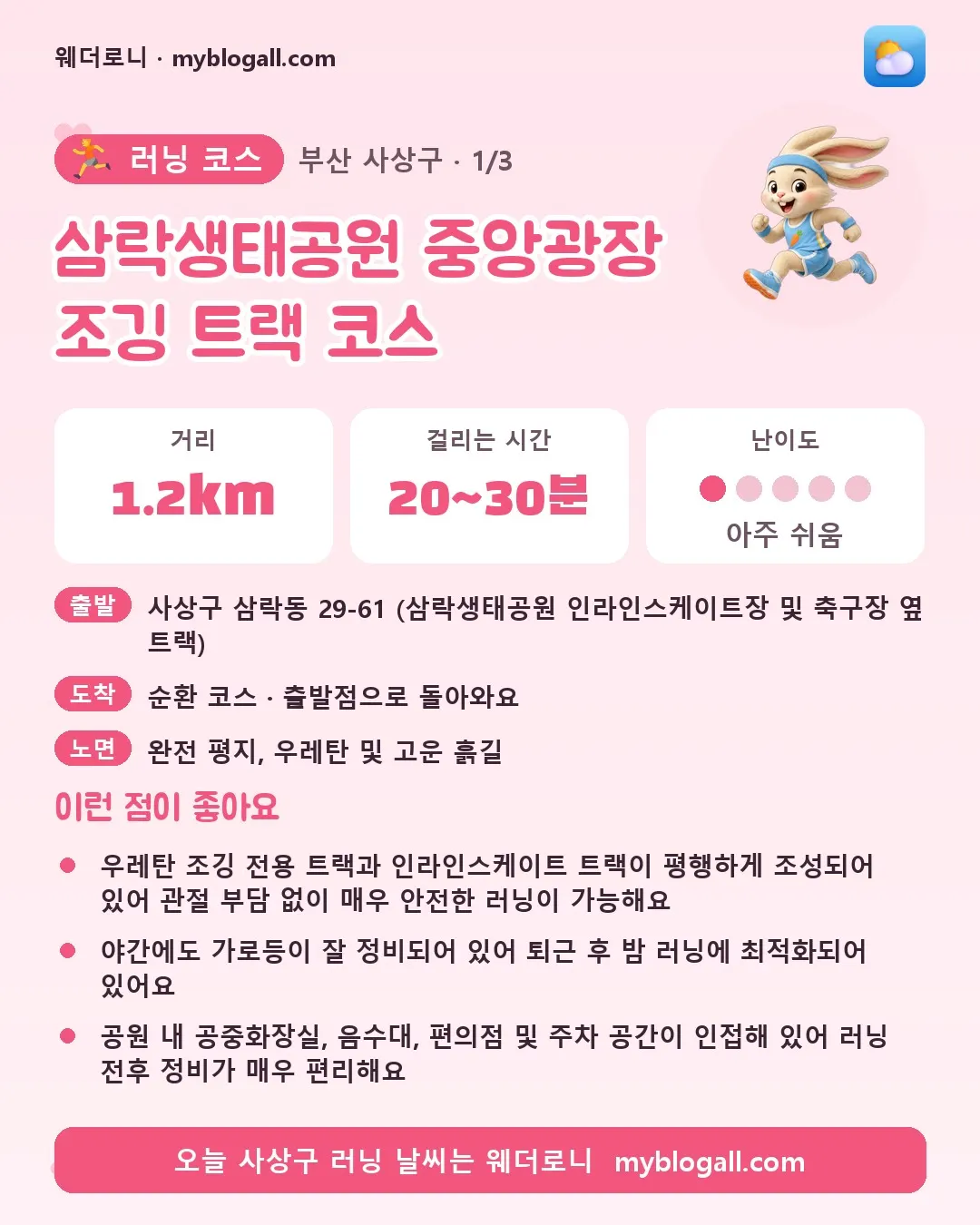 사상구 러닝 코스 · 삼락생태공원 중앙광장 조깅 트랙 코스 — 1.2km · 20~30분 · 난이도 1/5 — 우레탄 조깅 전용 트랙과 인라인스케이트 트랙이 평행하게 조성되어 있어 관절 부담 없이 매우 안전한 러닝이 가능해요 — 야간에도 가로등이 잘 정비되어 있어 퇴근 후 밤 러닝에 최적화되어 있어요