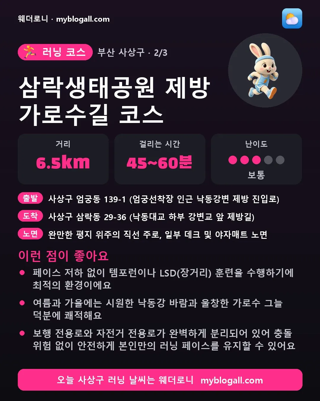 사상구 러닝 코스 · 삼락생태공원 제방 가로수길 코스 — 6.5km · 45~60분 · 난이도 3/5 — 페이스 저하 없이 템포런이나 LSD(장거리) 훈련을 수행하기에 최적의 환경이에요 — 여름과 가을에는 시원한 낙동강 바람과 울창한 가로수 그늘 덕분에 쾌적해요