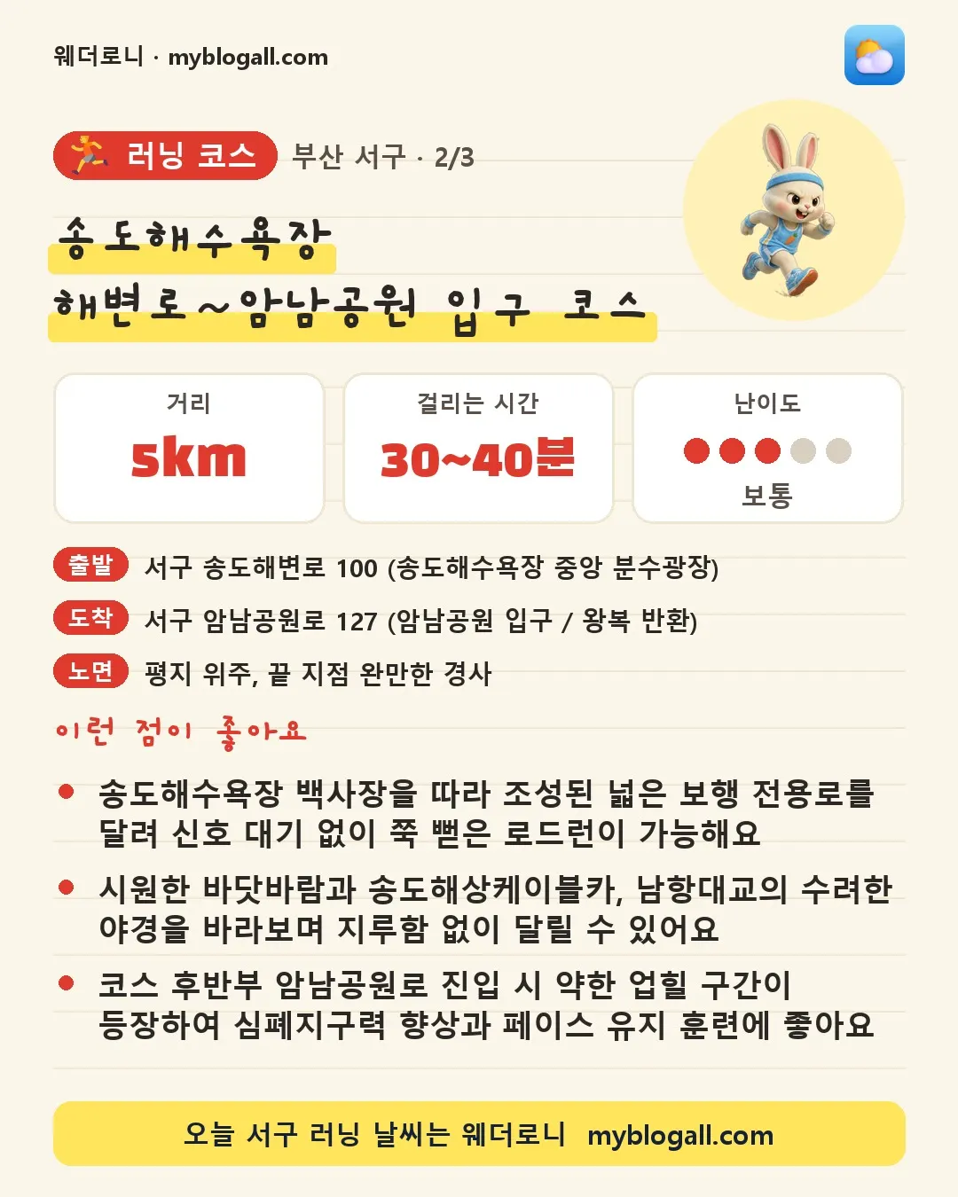 서구 러닝 코스 · 송도해수욕장 해변로~암남공원 입구 코스 — 5km · 30~40분 · 난이도 3/5 — 송도해수욕장 백사장을 따라 조성된 넓은 보행 전용로를 달려 신호 대기 없이 쭉 뻗은 로드런이 가능해요 — 시원한 바닷바람과 송도해상케이블카, 남항대교의 수려한 야경을 바라보며 지루함 없이 달릴 수 있어요