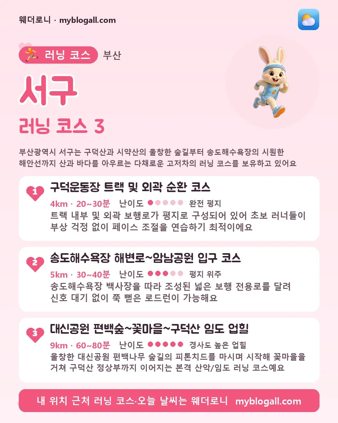 서구 러닝 코스 3 — 부산광역시 서구는 구덕산과 시약산의 울창한 숲길부터 송도해수욕장의 시원한 해안선까지 산과 바다를 아우르는 다채로운 고저차의 러닝 코스를 보유하고 있어요 — 1. 구덕운동장 트랙 및 외곽 순환 코스 (4km · 20~30분 · 난이도 1/5) — 트랙 내부 및 외곽 보행로가 평지로 구성되어 있어 초보 러너들이 부상 걱정 없이 페이스 조절을 연습하기 최적이에요