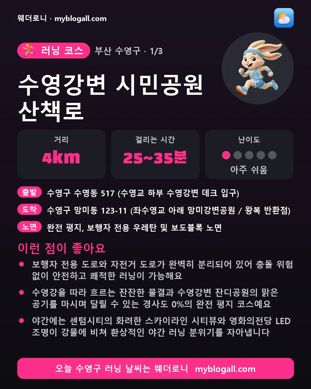 수영구 러닝 코스 · 수영강변 시민공원 산책로 — 4km · 25~35분 · 난이도 1/5 — 보행자 전용 도로와 자전거 도로가 완벽히 분리되어 있어 충돌 위험 없이 안전하고 쾌적한 러닝이 가능해요 — 수영강을 따라 흐르는 잔잔한 물결과 수영강변 잔디공원의 맑은 공기를 마시며 달릴 수 있는 경사도 0%의 완전 평지 코스예요