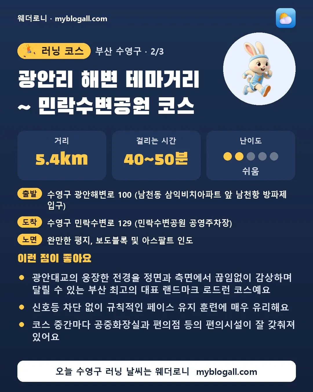 수영구 러닝 코스 · 광안리 해변 테마거리 ~ 민락수변공원 코스 — 5.4km · 40~50분 · 난이도 2/5 — 광안대교의 웅장한 전경을 정면과 측면에서 끊임없이 감상하며 달릴 수 있는 부산 최고의 대표 랜드마크 로드런 코스예요 — 신호등 차단 없이 규칙적인 페이스 유지 훈련에 매우 유리해요