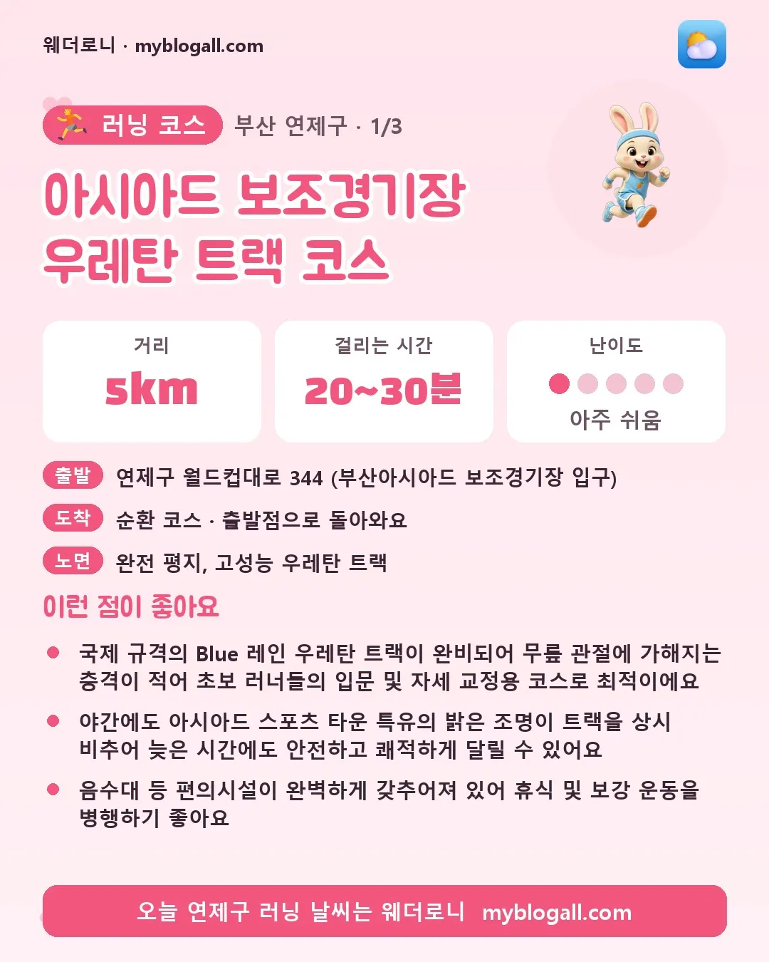 연제구 러닝 코스 · 아시아드 보조경기장 우레탄 트랙 코스 — 5km · 20~30분 · 난이도 1/5 — 국제 규격의 Blue 레인 우레탄 트랙이 완비되어 무릎 관절에 가해지는 충격이 적어 초보 러너들의 입문 및 자세 교정용 코스로 최적이에요 — 야간에도 아시아드 스포츠 타운 특유의 밝은 조명이 트랙을 상시 비추어 늦은 시간에도 안전하고 쾌적하게 달릴 수 있어요